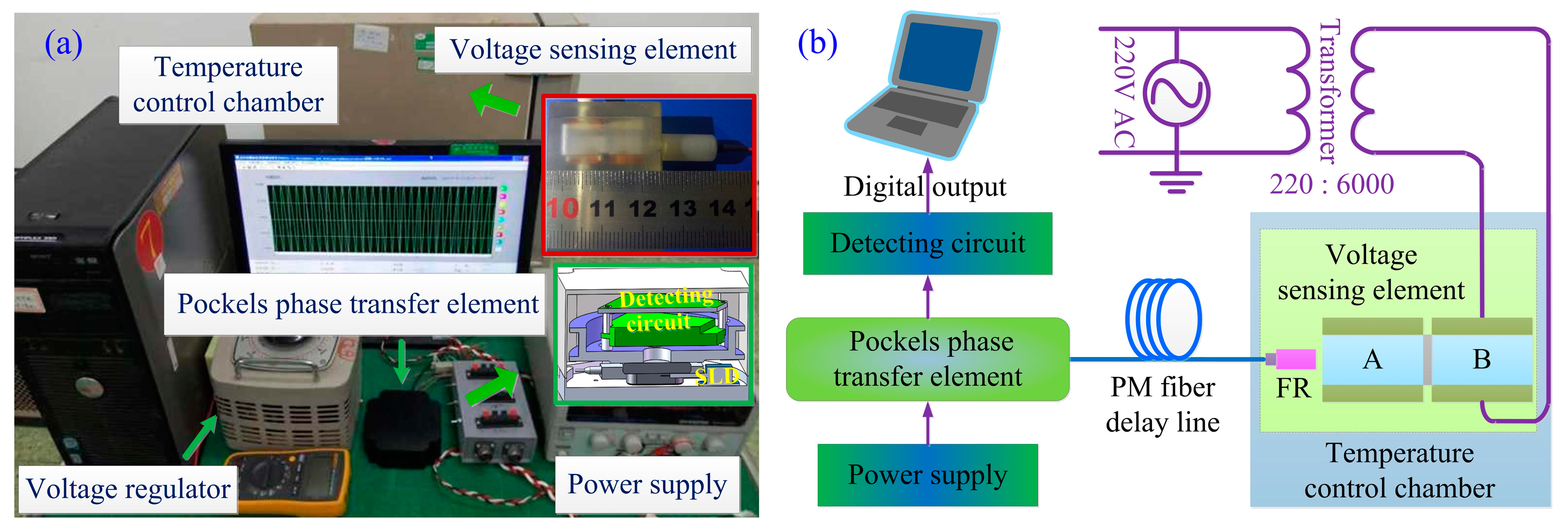 Sensors 17 00085 g009