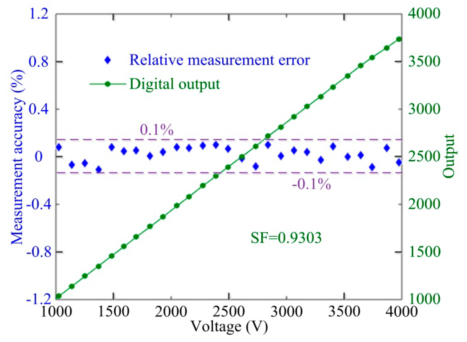 Sensors 17 00085 g010