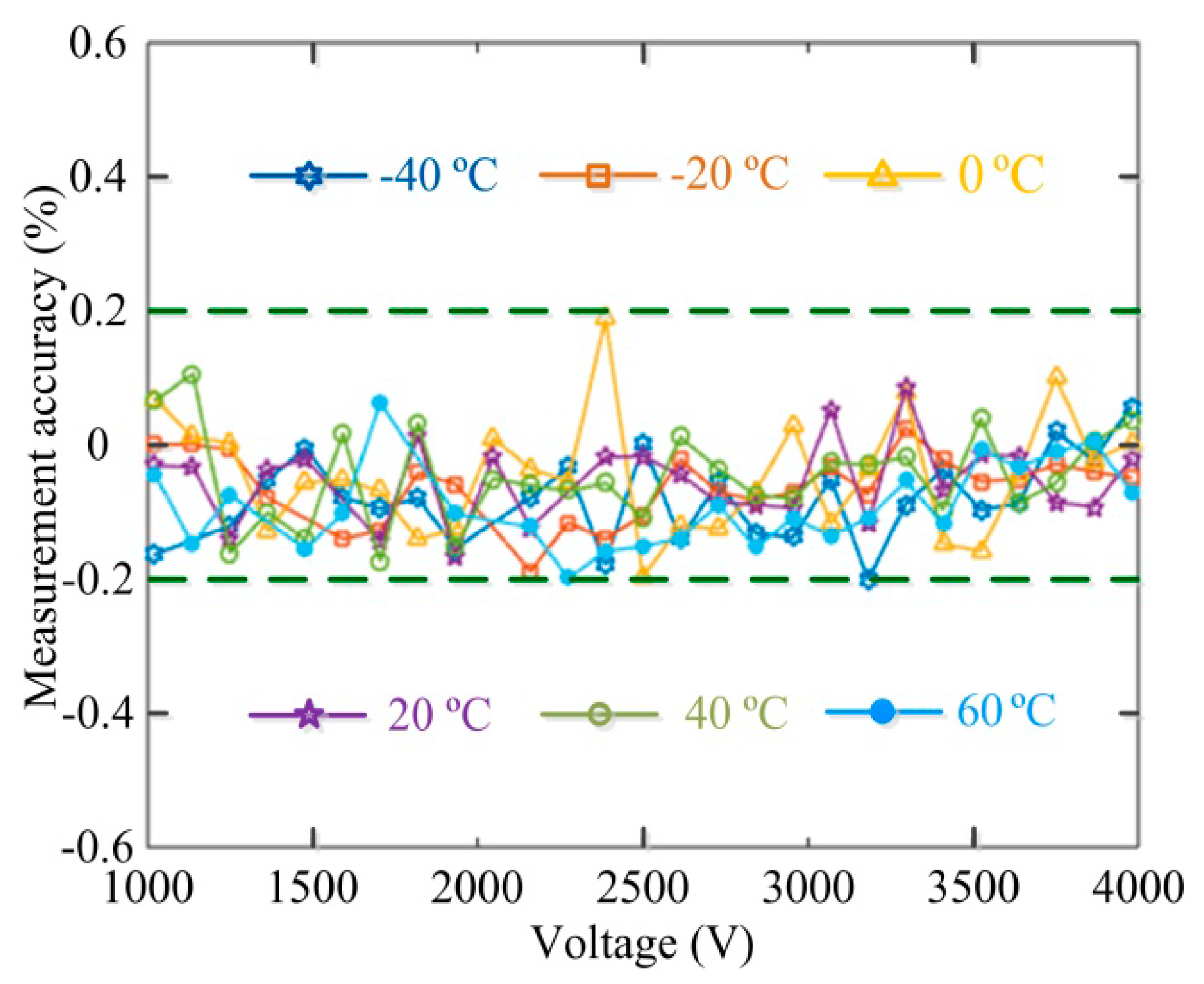 Sensors 17 00085 g011