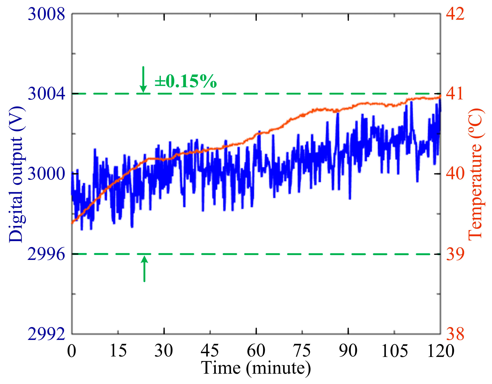 Sensors 17 00085 g012