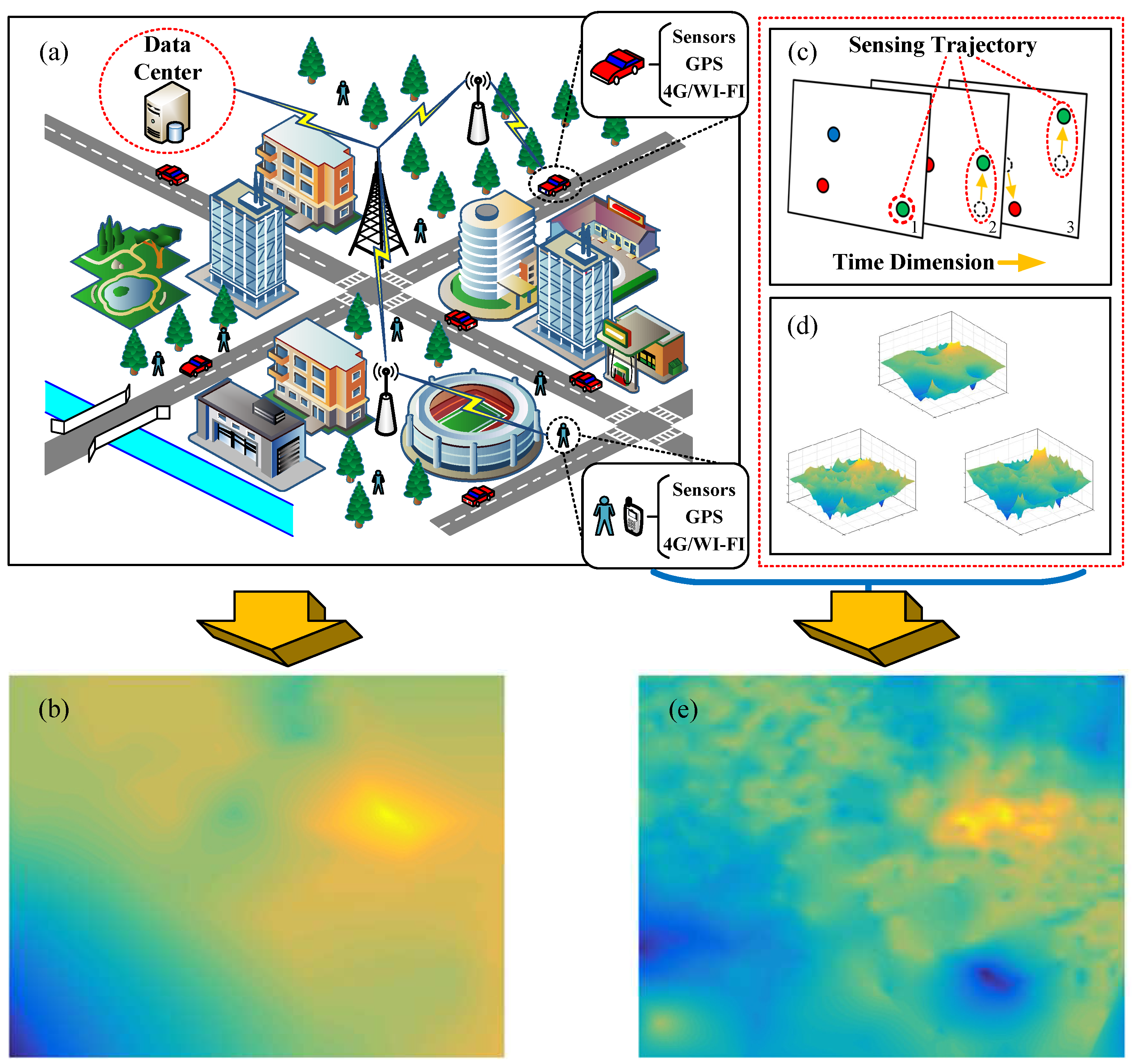 Sensors 17 00088 g001