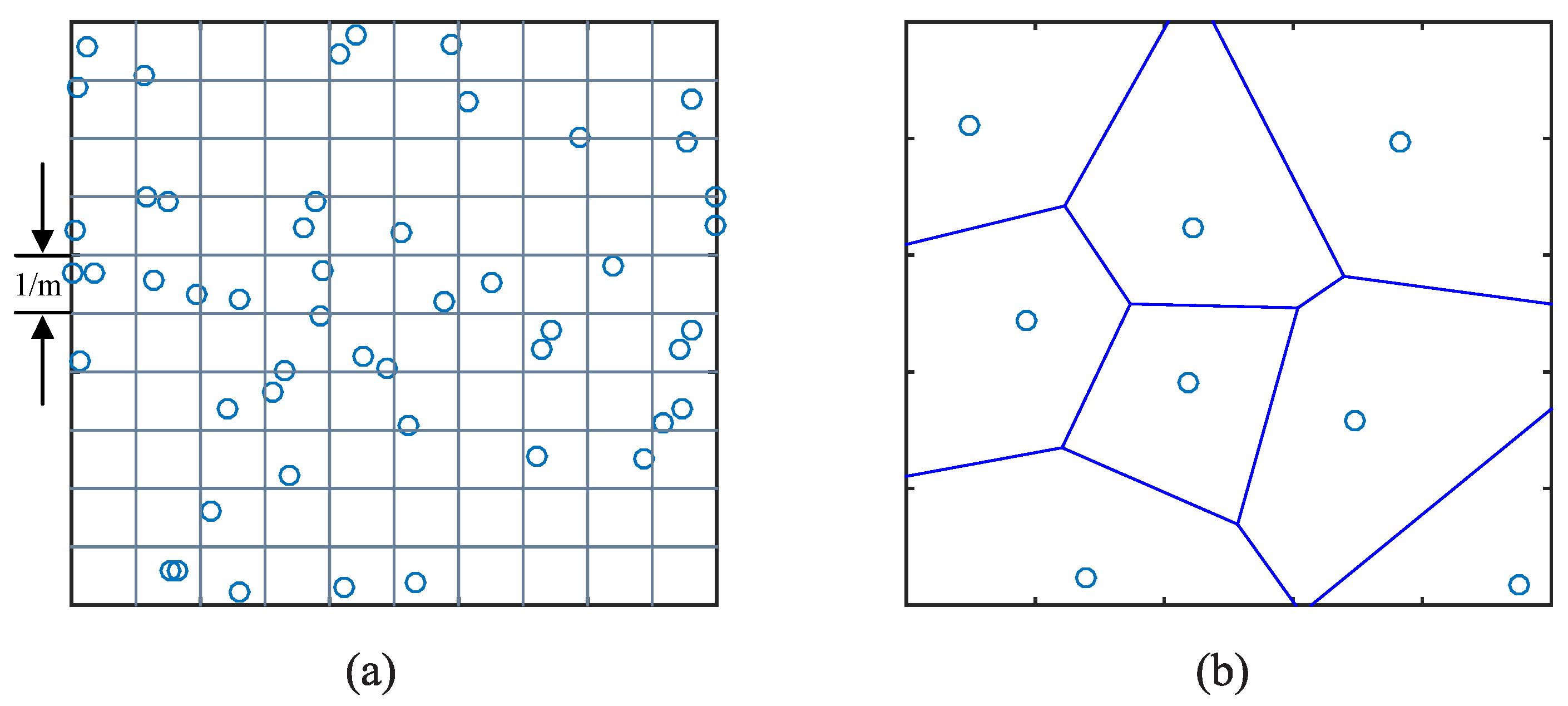 Sensors 17 00088 g003
