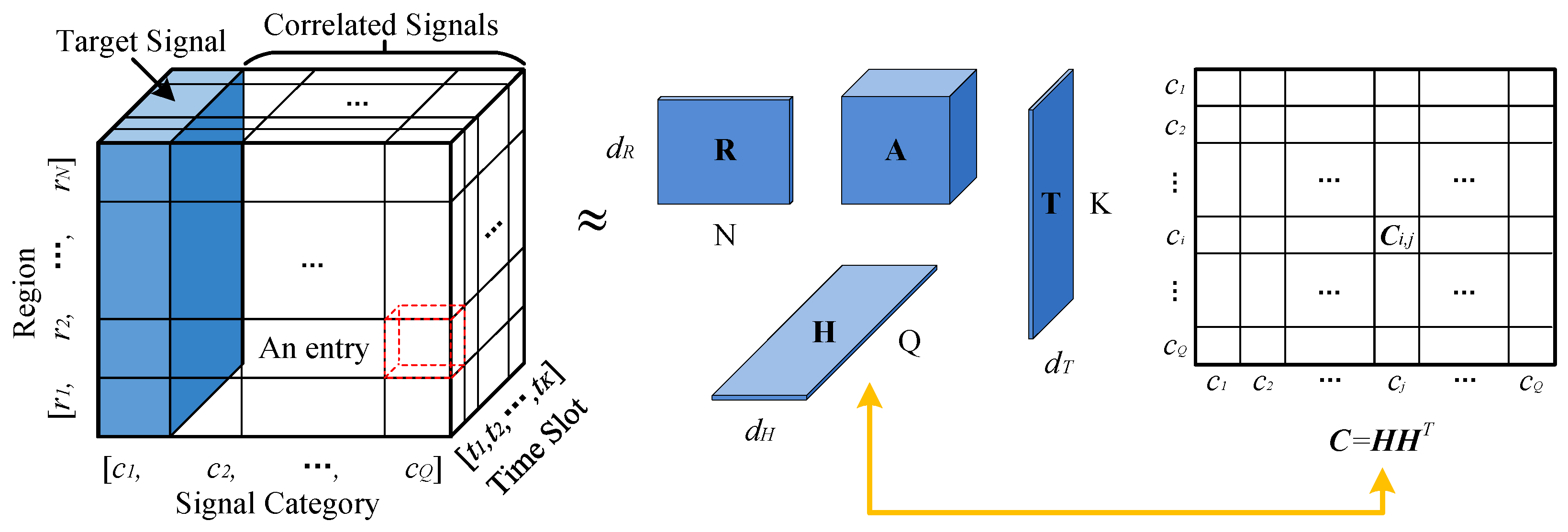 Sensors 17 00088 g004