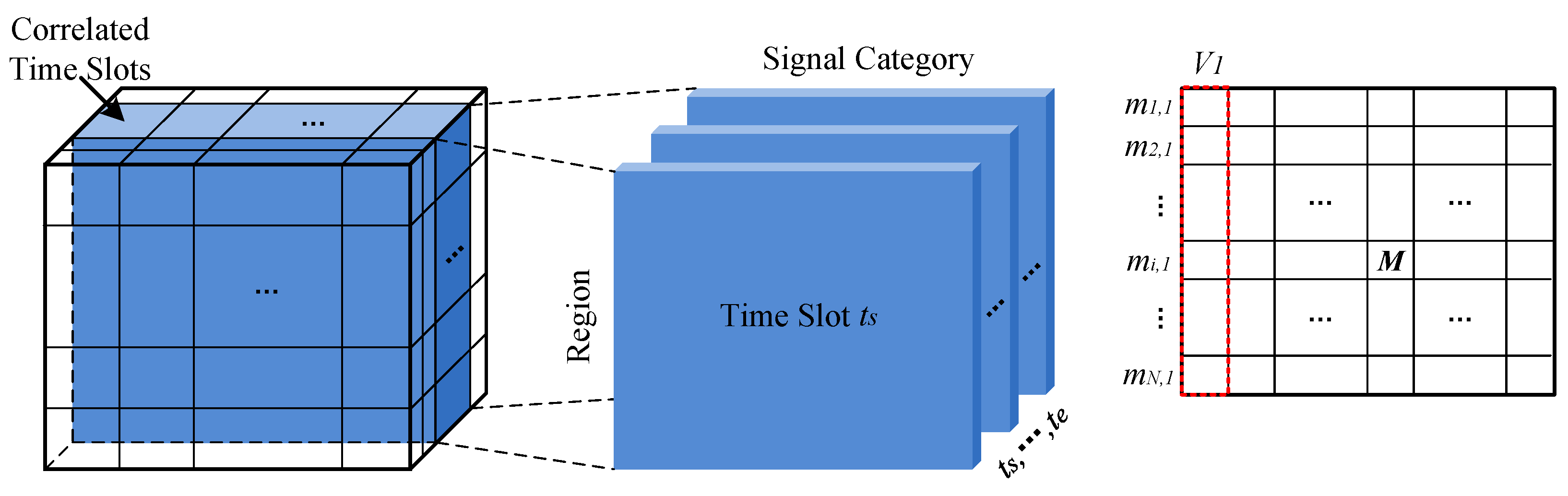 Sensors 17 00088 g005