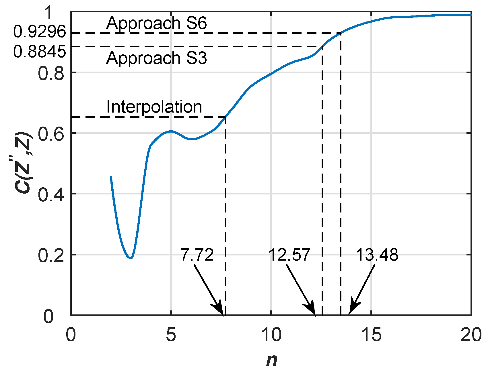 Sensors 17 00088 g010
