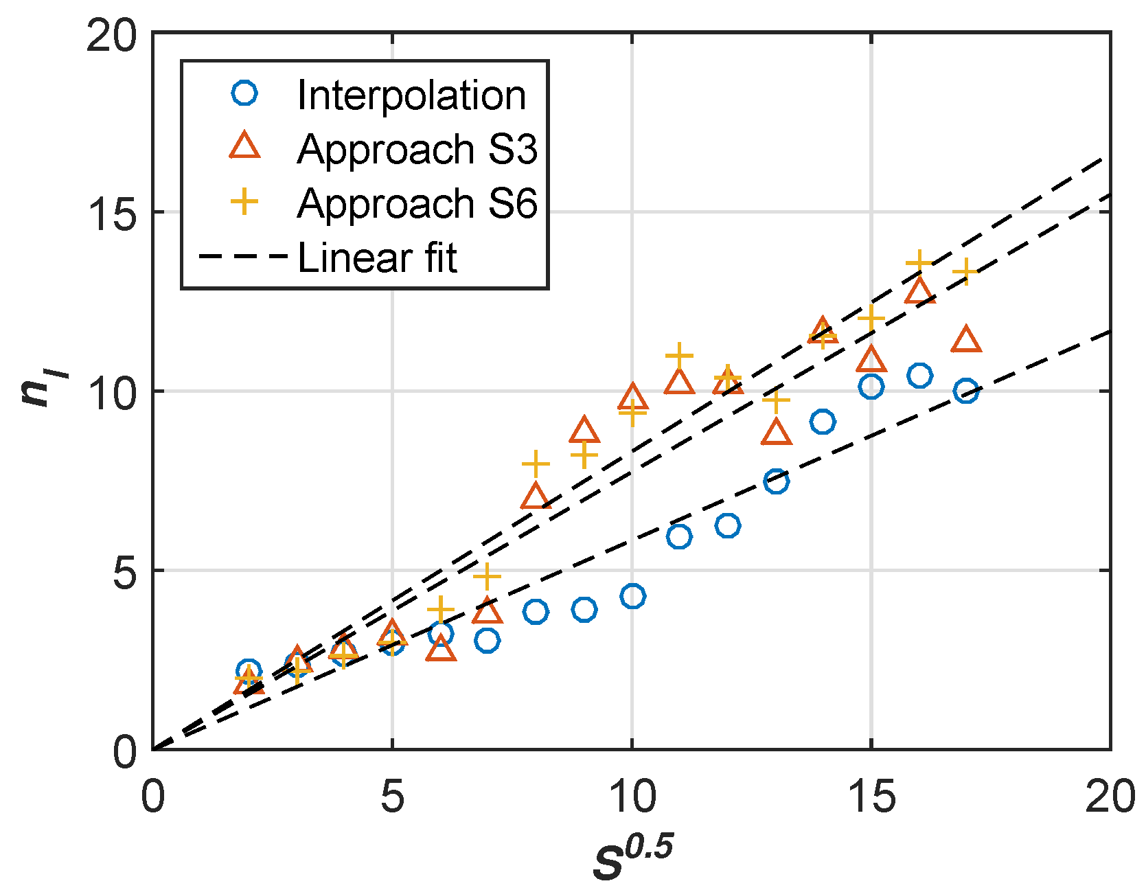 Sensors 17 00088 g011