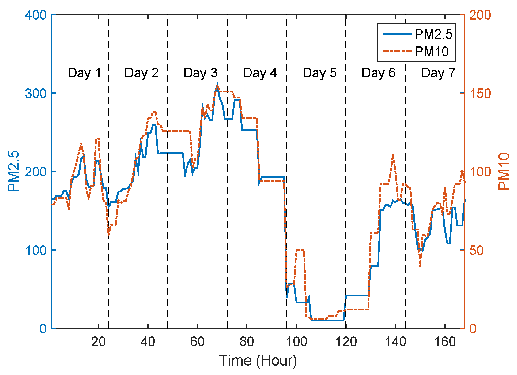 Sensors 17 00088 g013