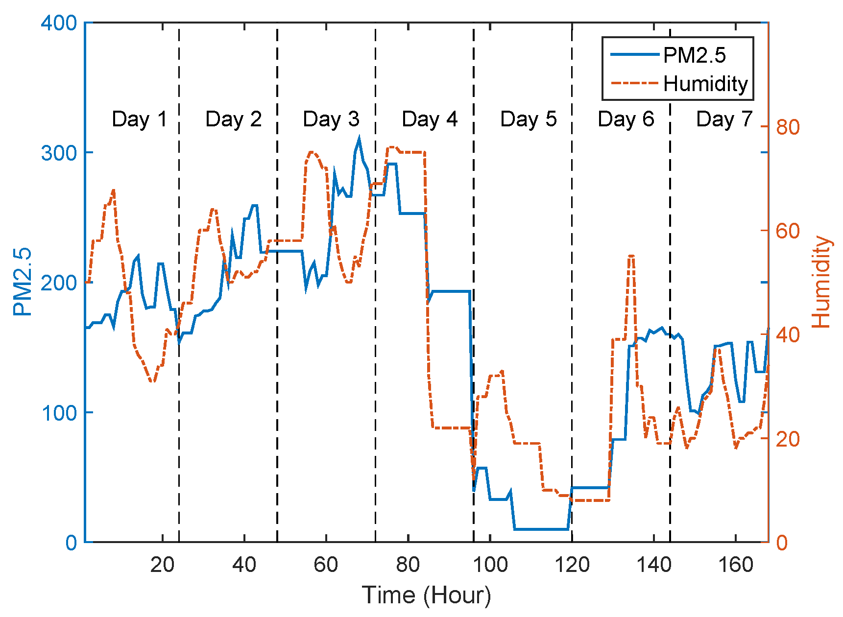 Sensors 17 00088 g014