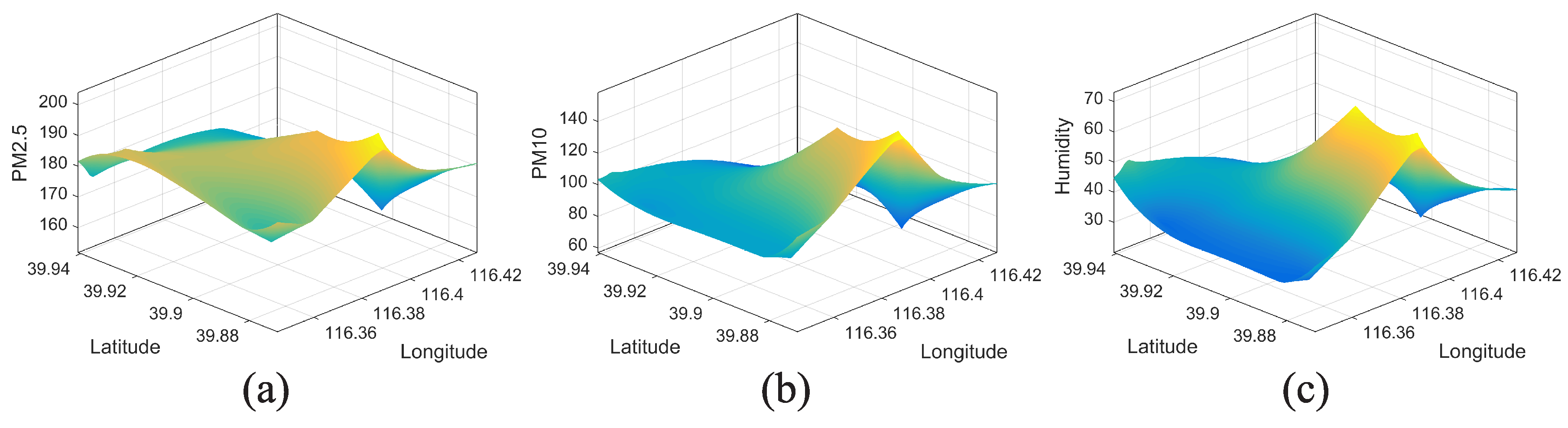 Sensors 17 00088 g015