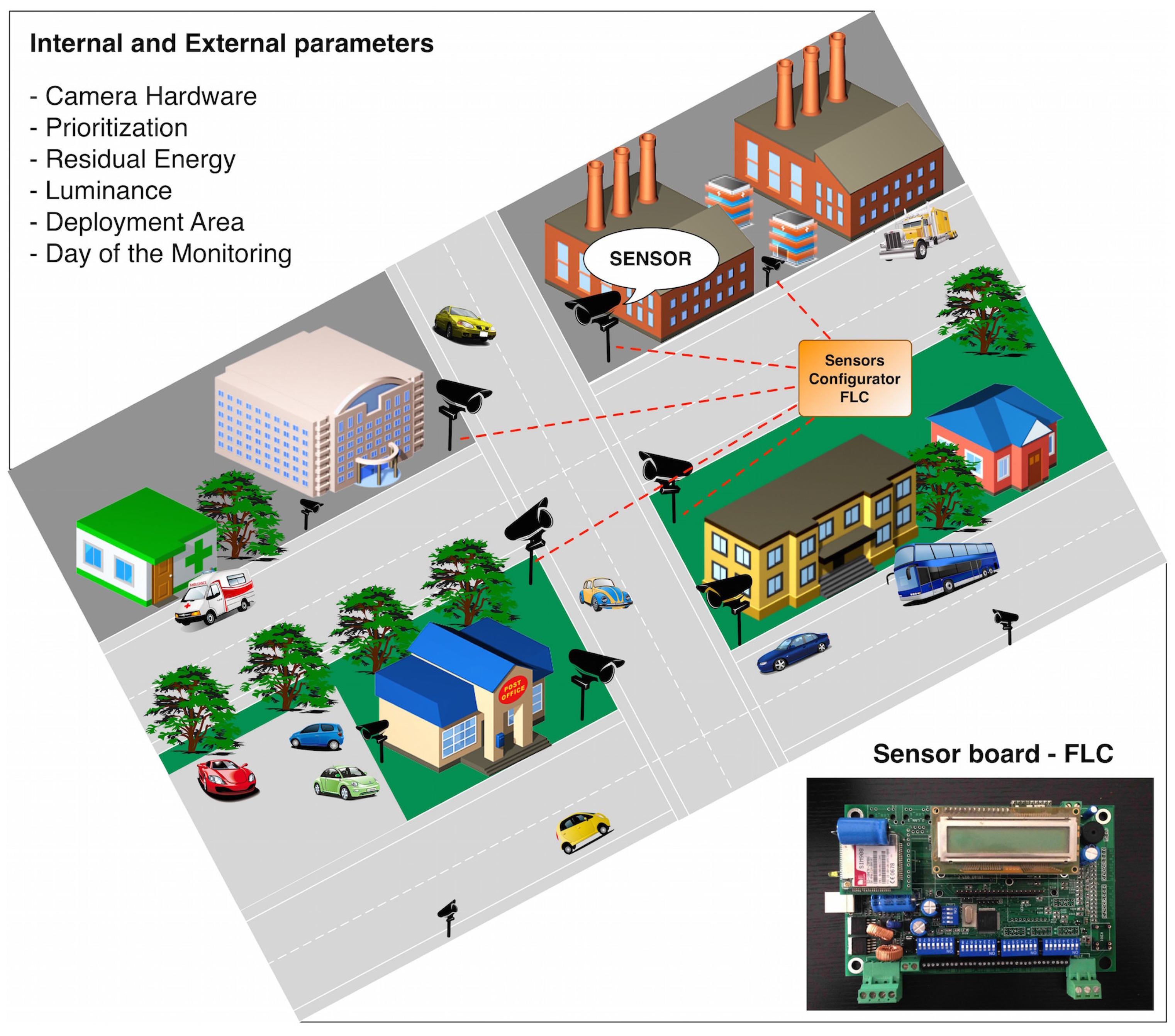 Sensors 17 00093 g001