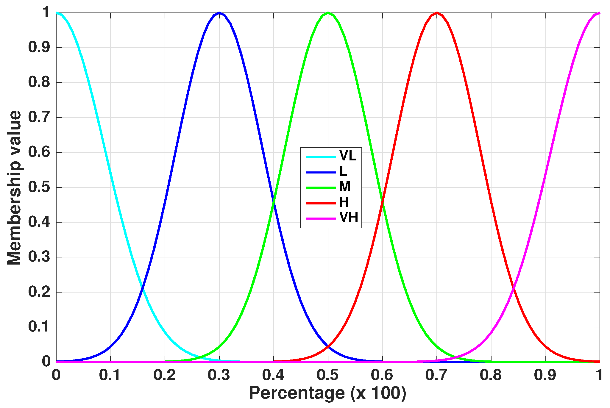 Sensors 17 00093 g003