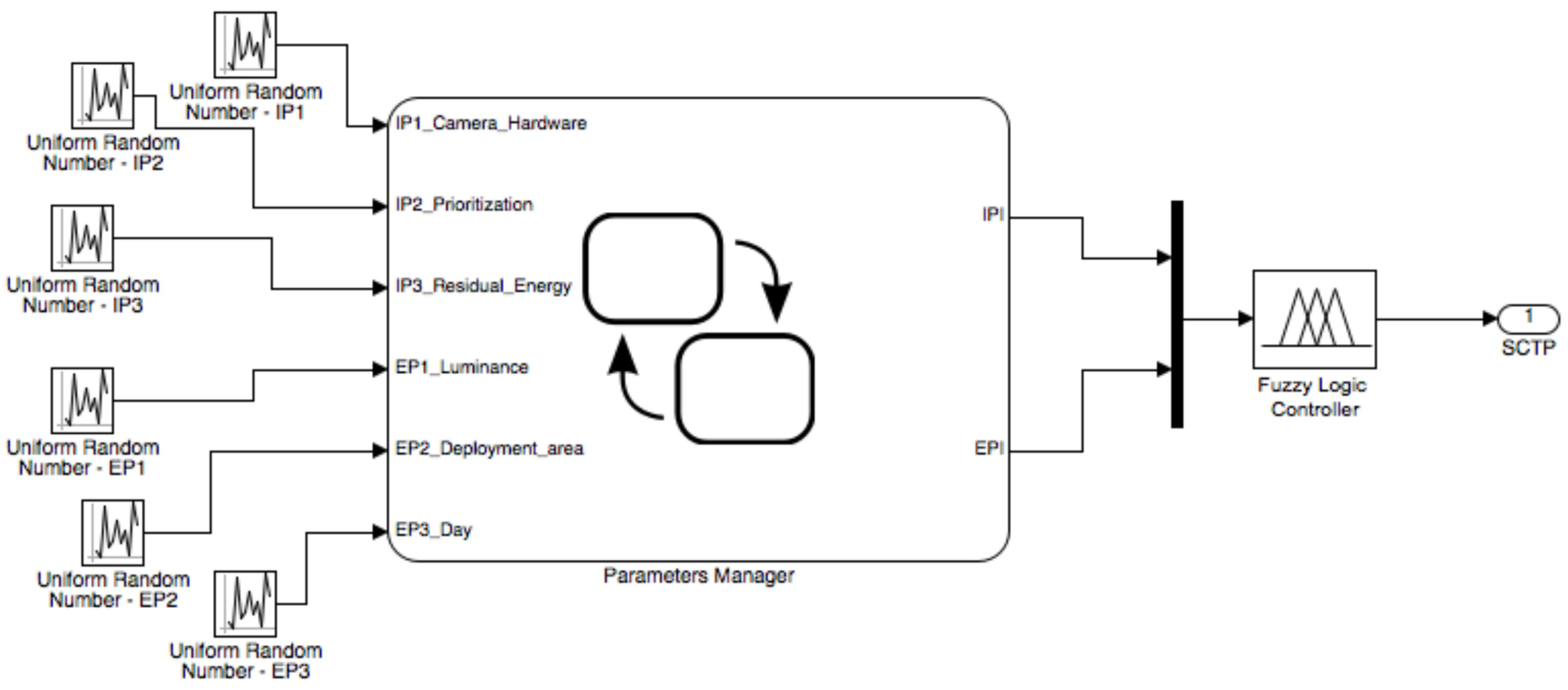 Sensors 17 00093 g004