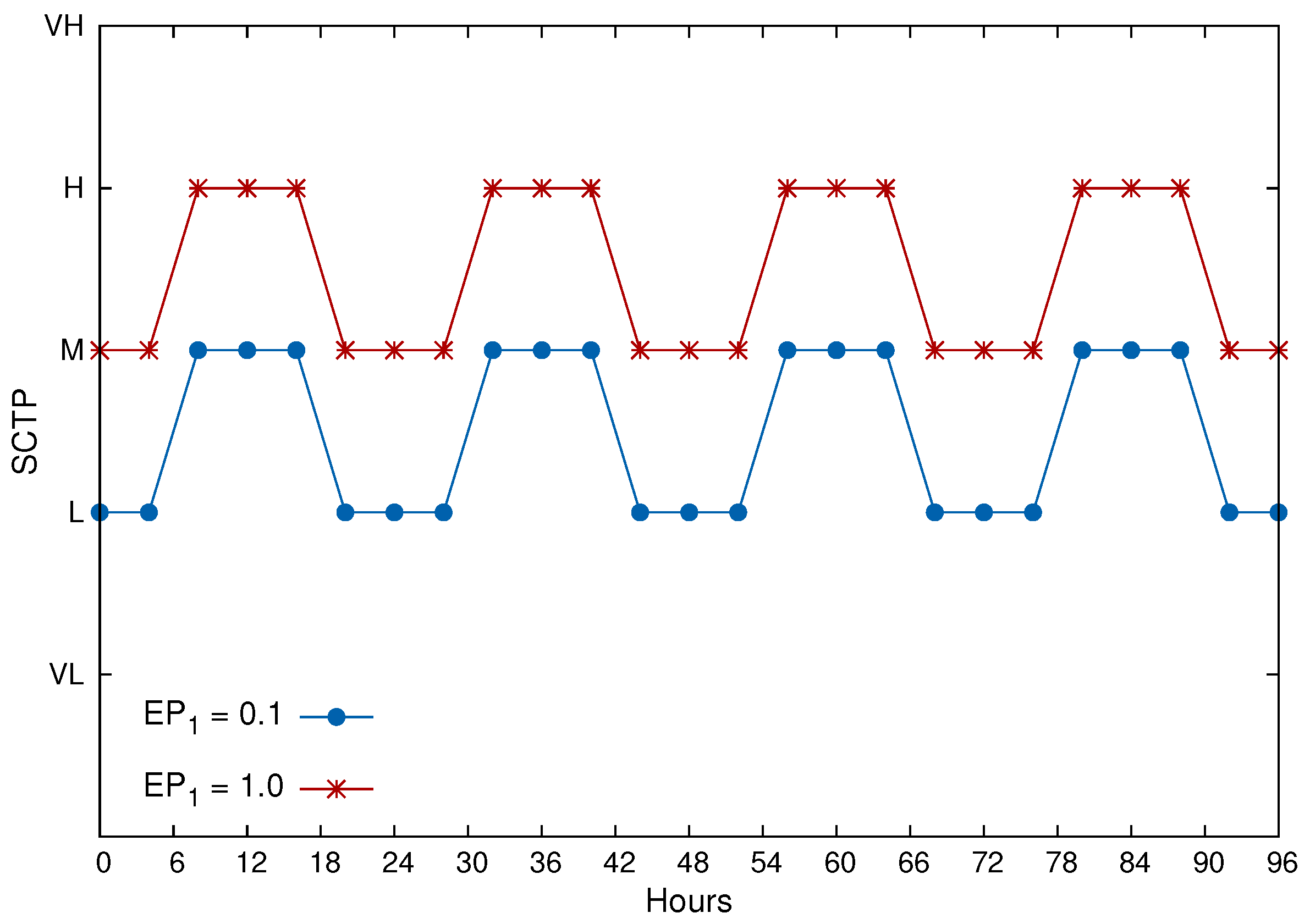 Sensors 17 00093 g005