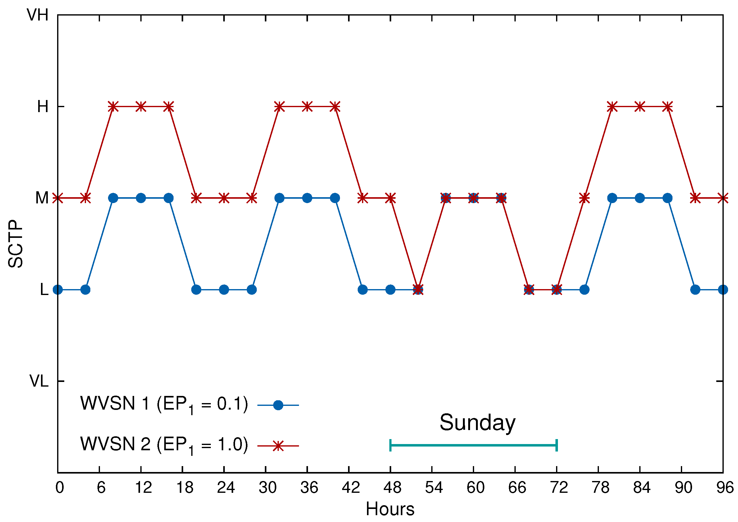 Sensors 17 00093 g006