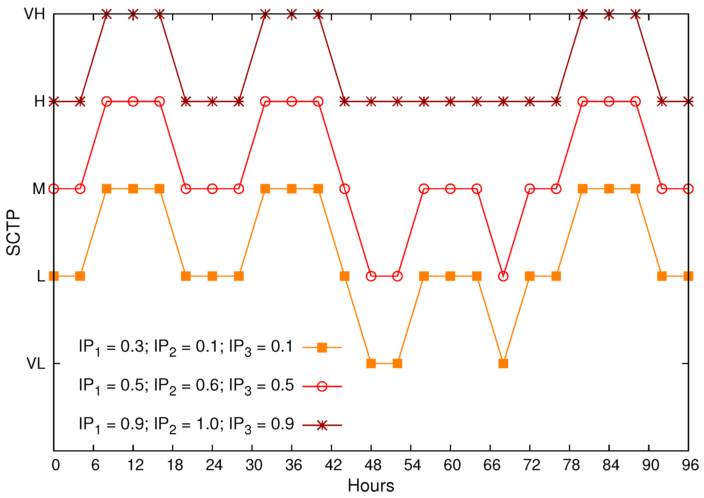Sensors 17 00093 g007