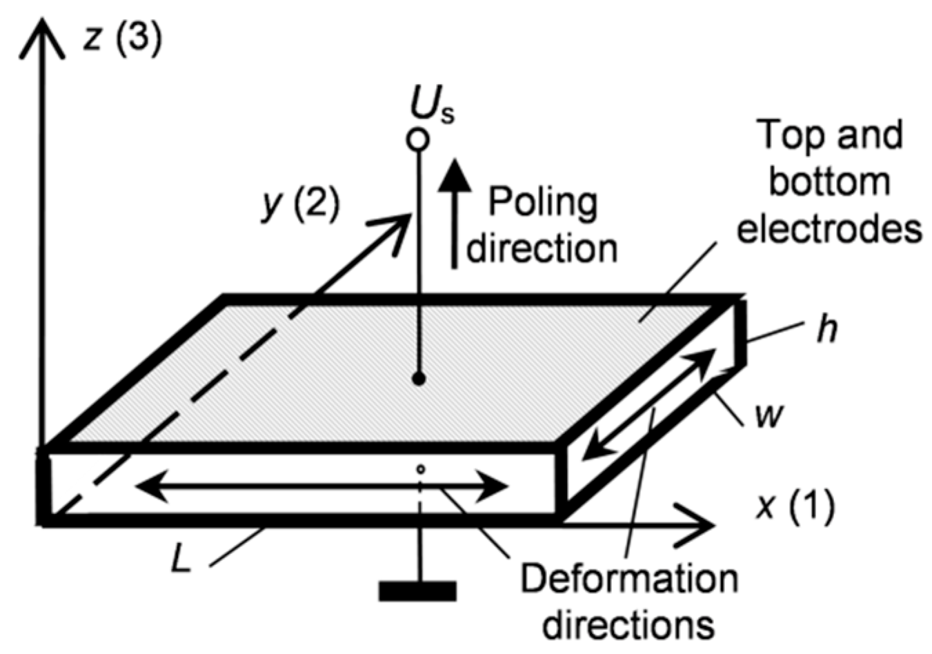 Sensors 17 00095 g001