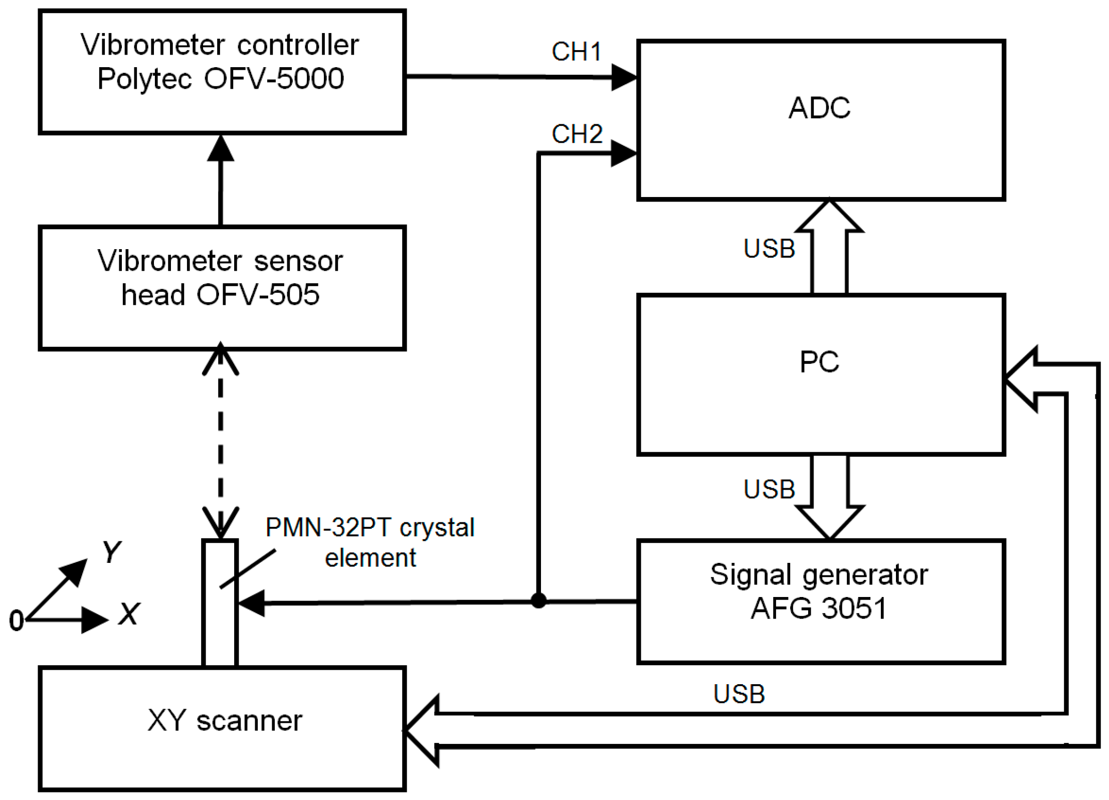 Sensors 17 00095 g002
