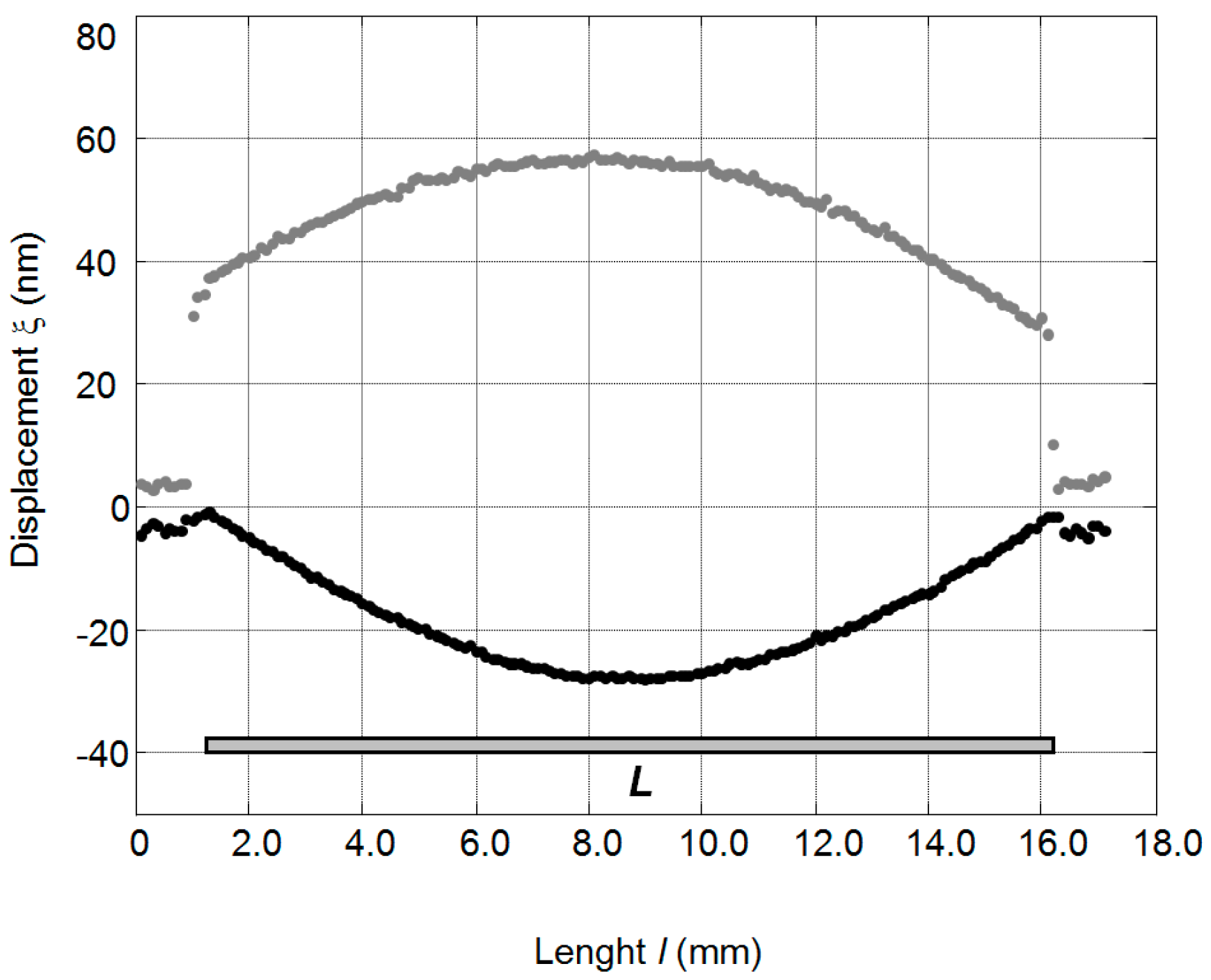 Sensors 17 00095 g003