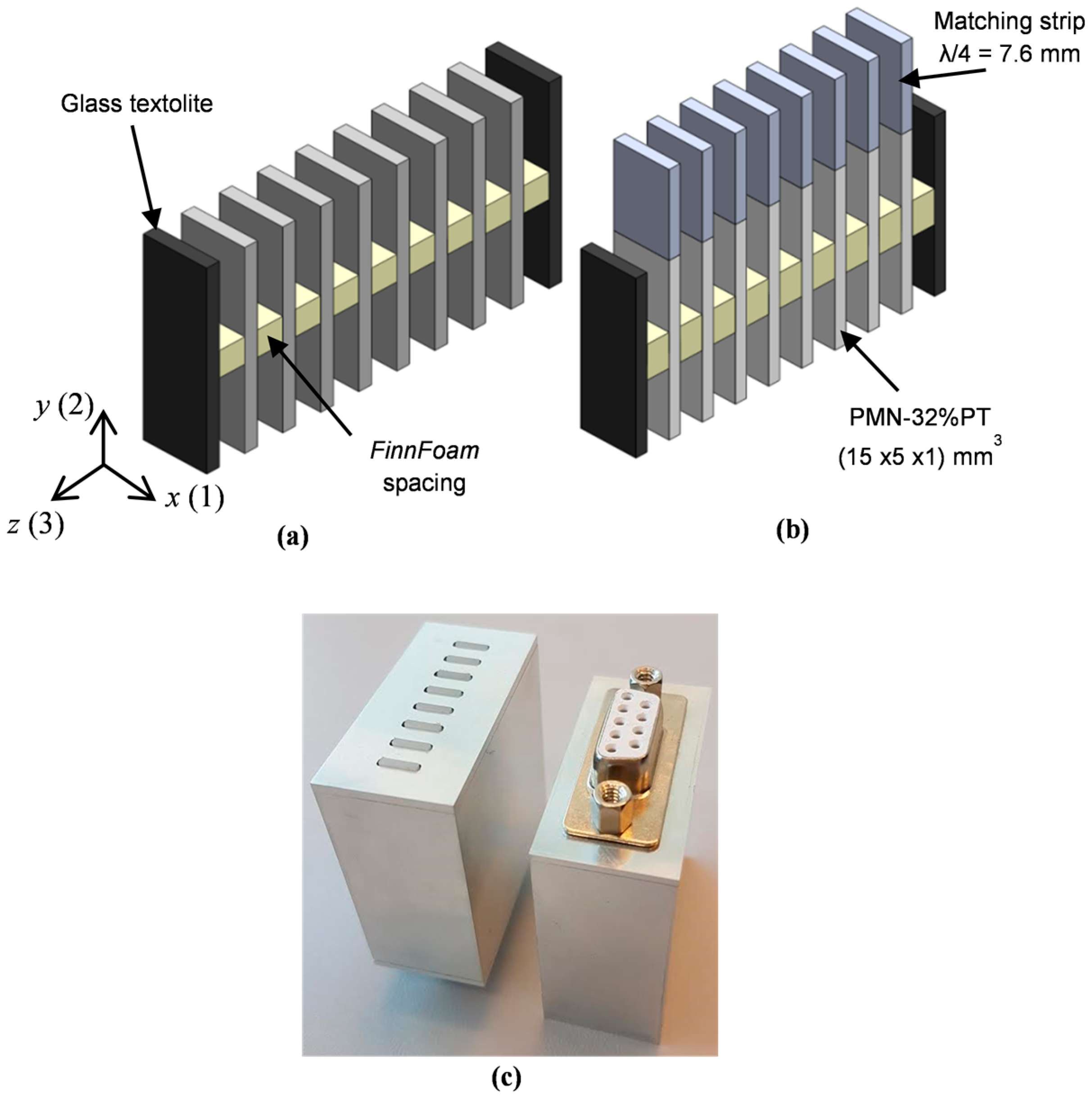Sensors 17 00095 g005