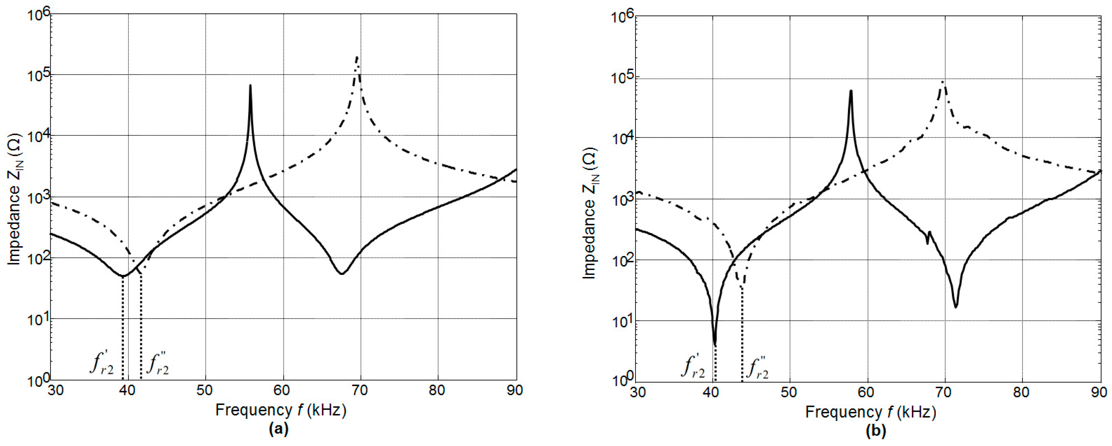 Sensors 17 00095 g006