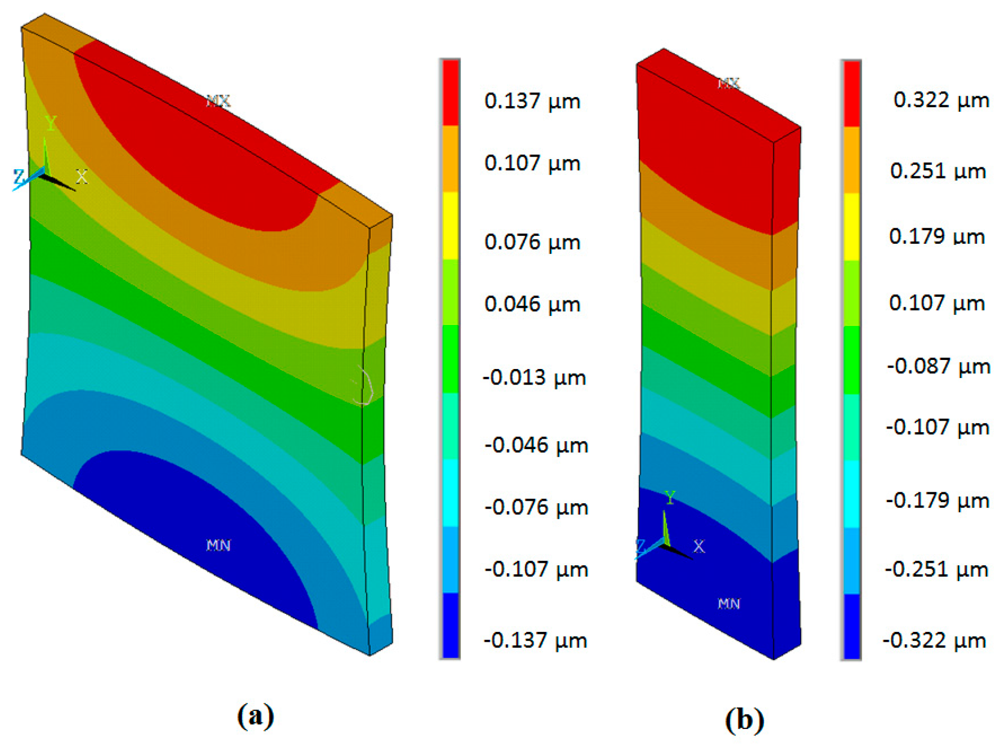 Sensors 17 00095 g007