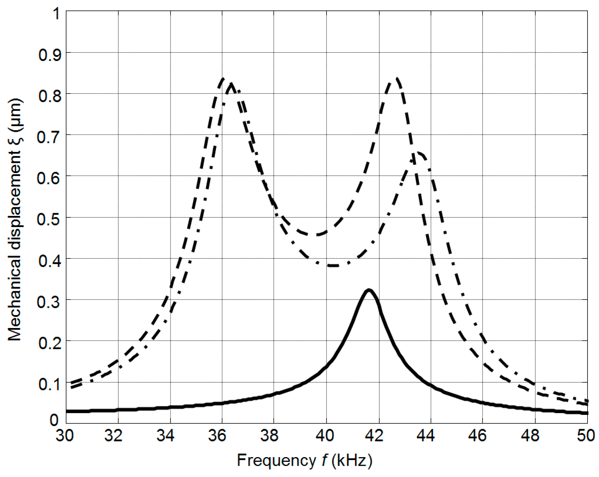 Sensors 17 00095 g008