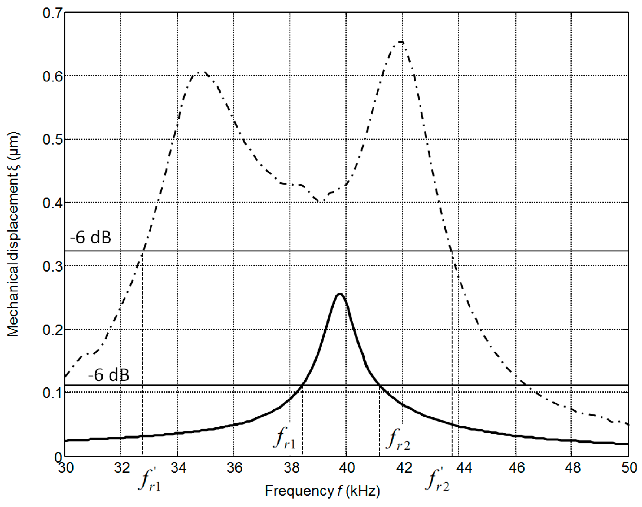 Sensors 17 00095 g009