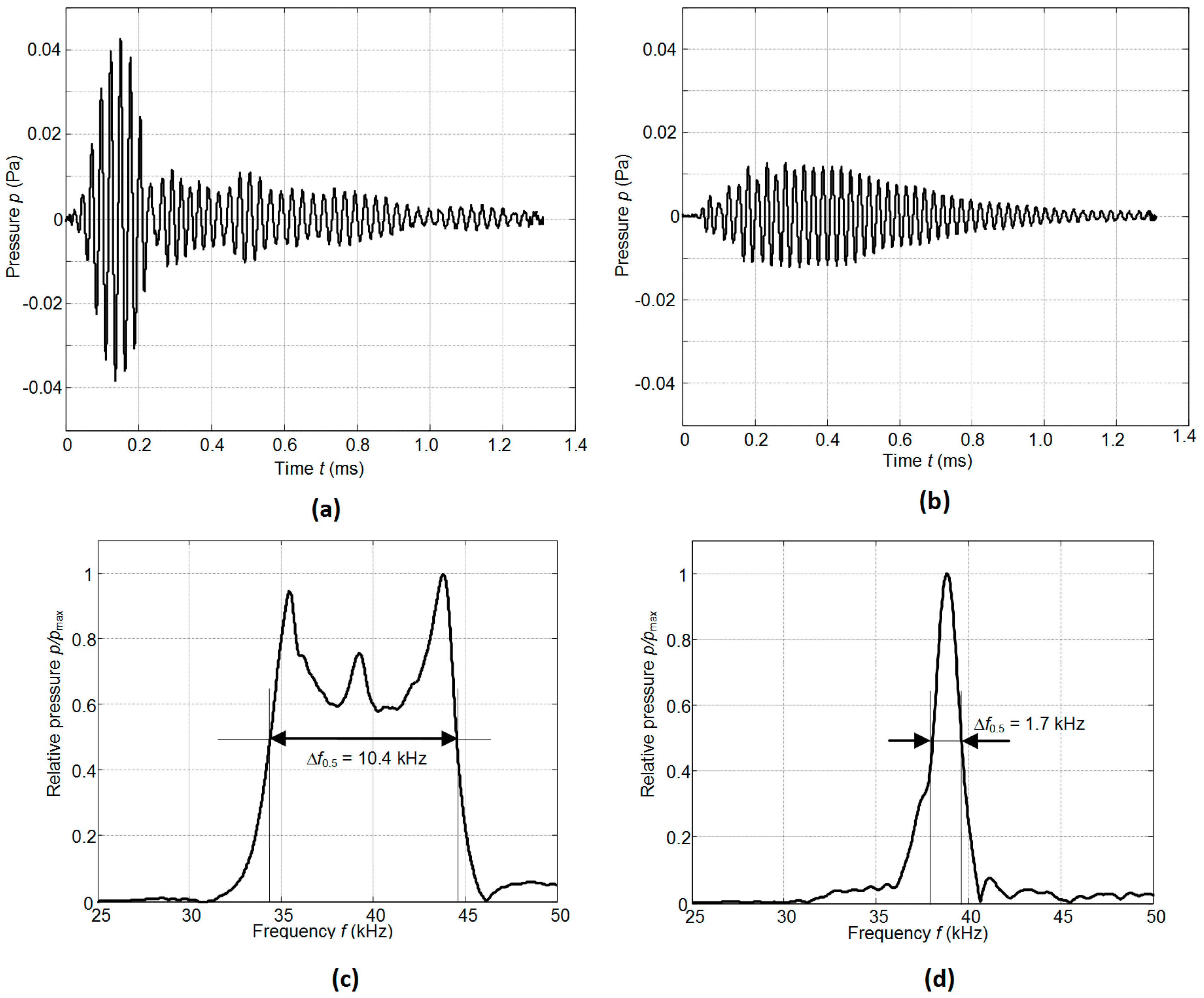 Sensors 17 00095 g010