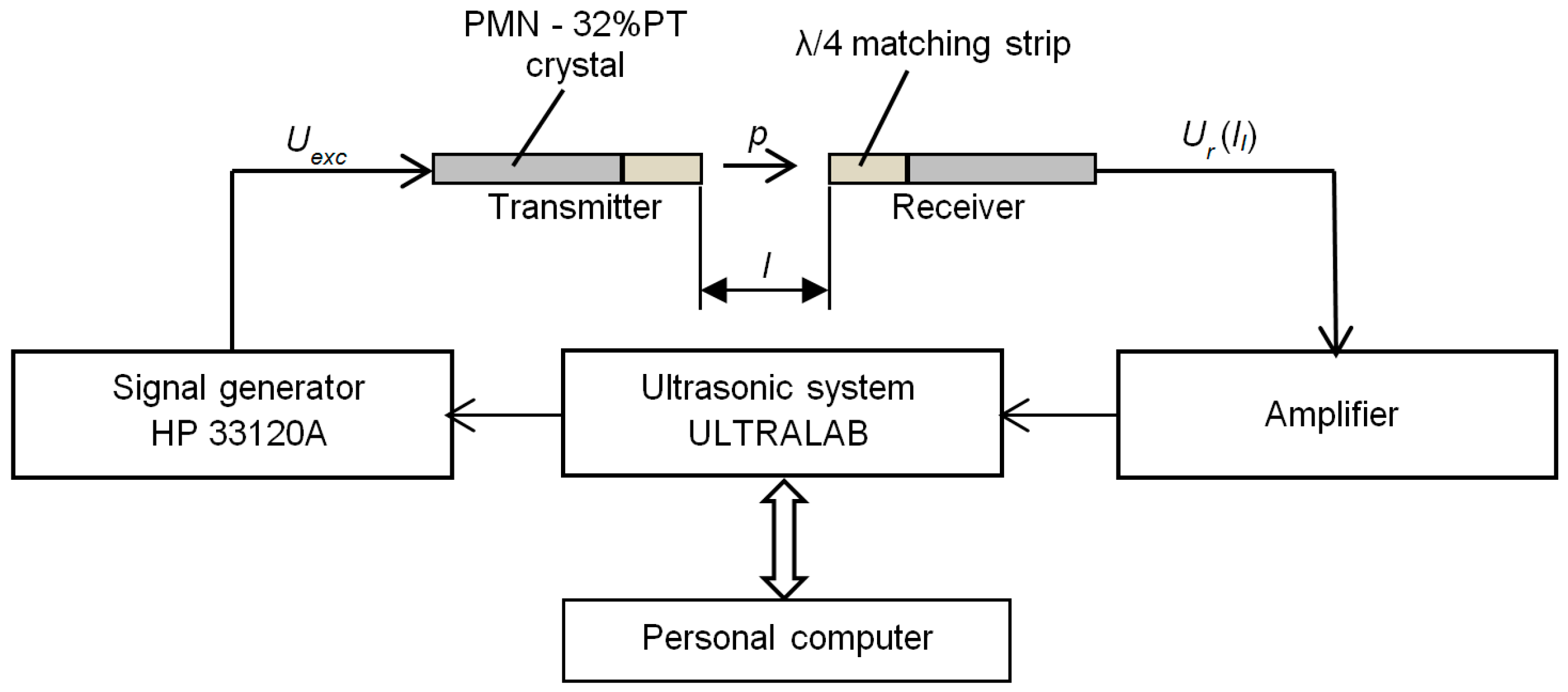 Sensors 17 00095 g011