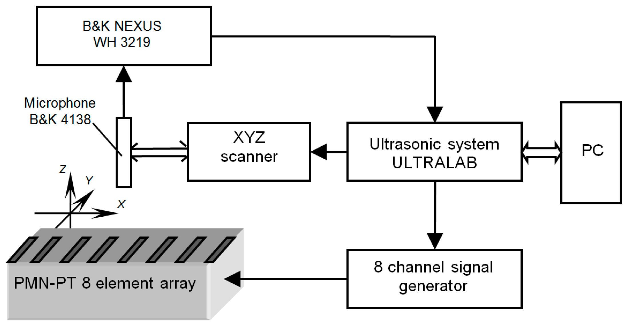 Sensors 17 00095 g014