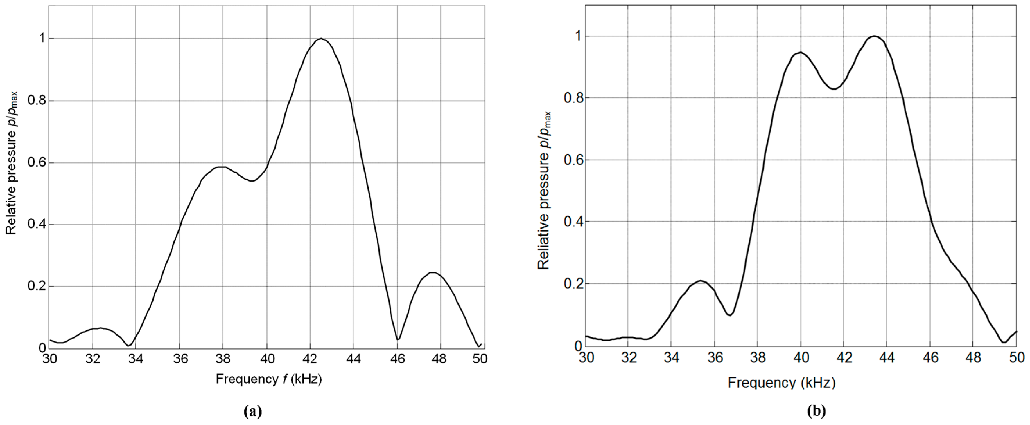 Sensors 17 00095 g015