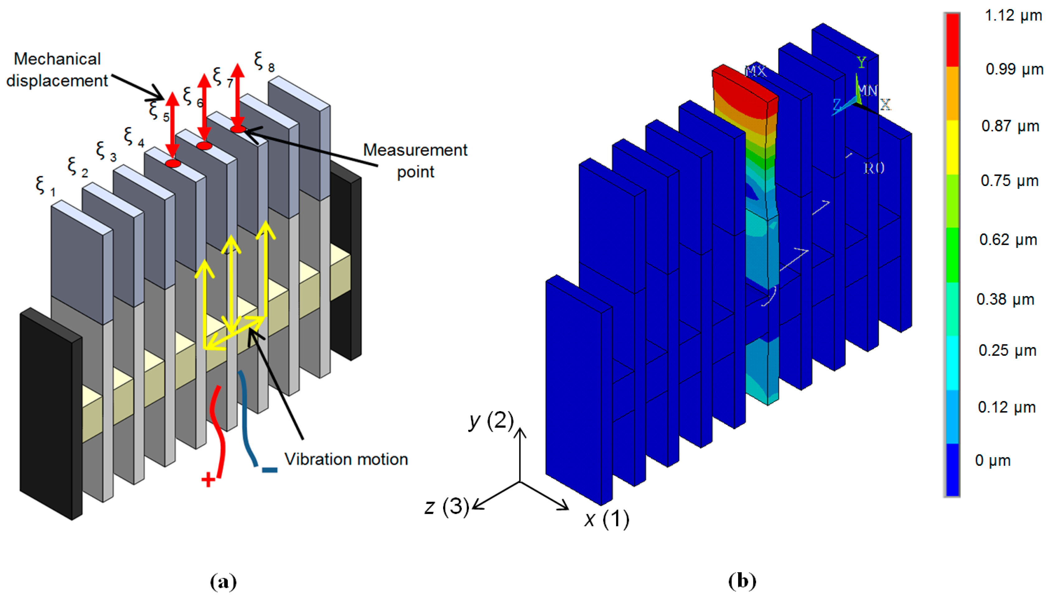 Sensors 17 00095 g016