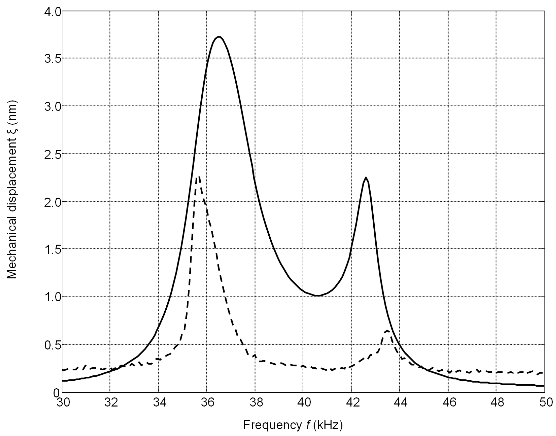 Sensors 17 00095 g017