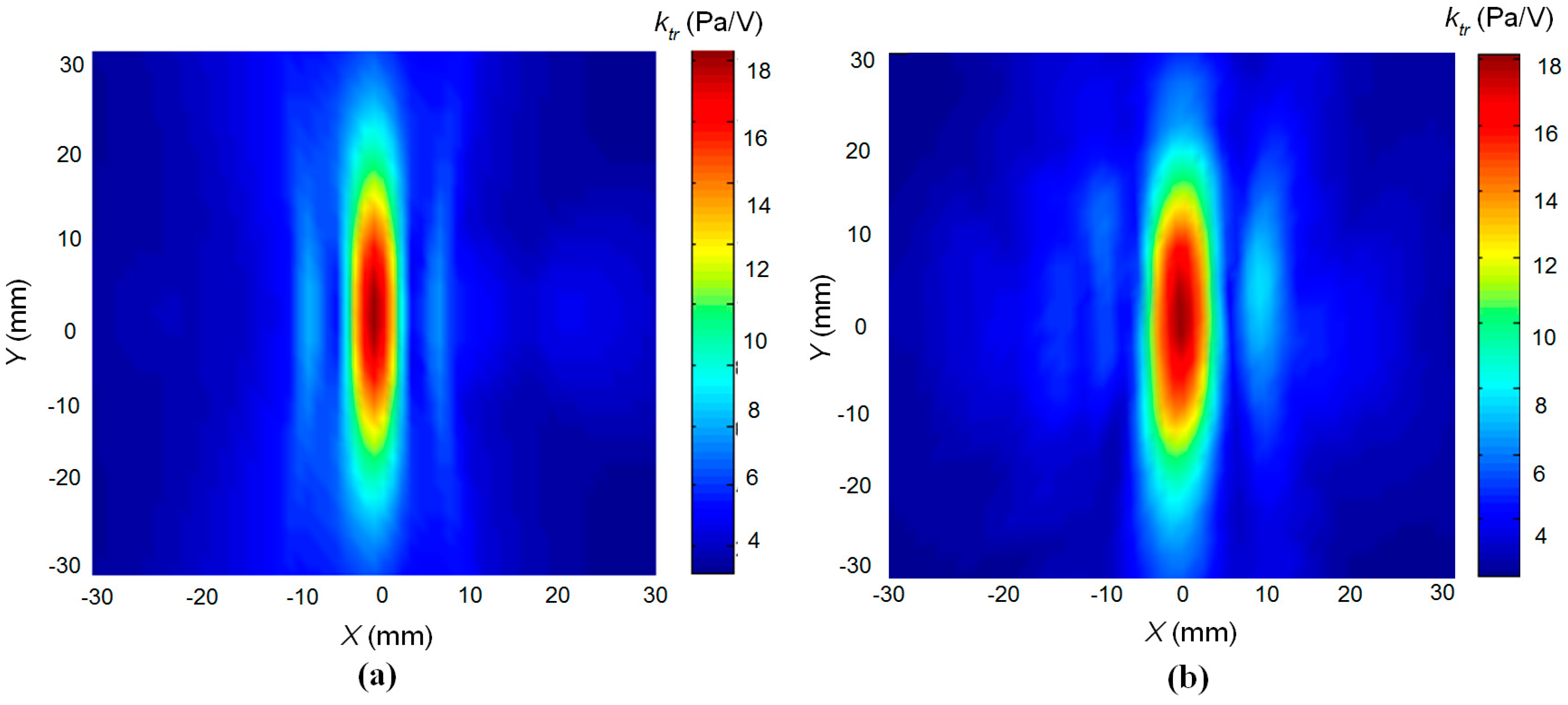 Sensors 17 00095 g019