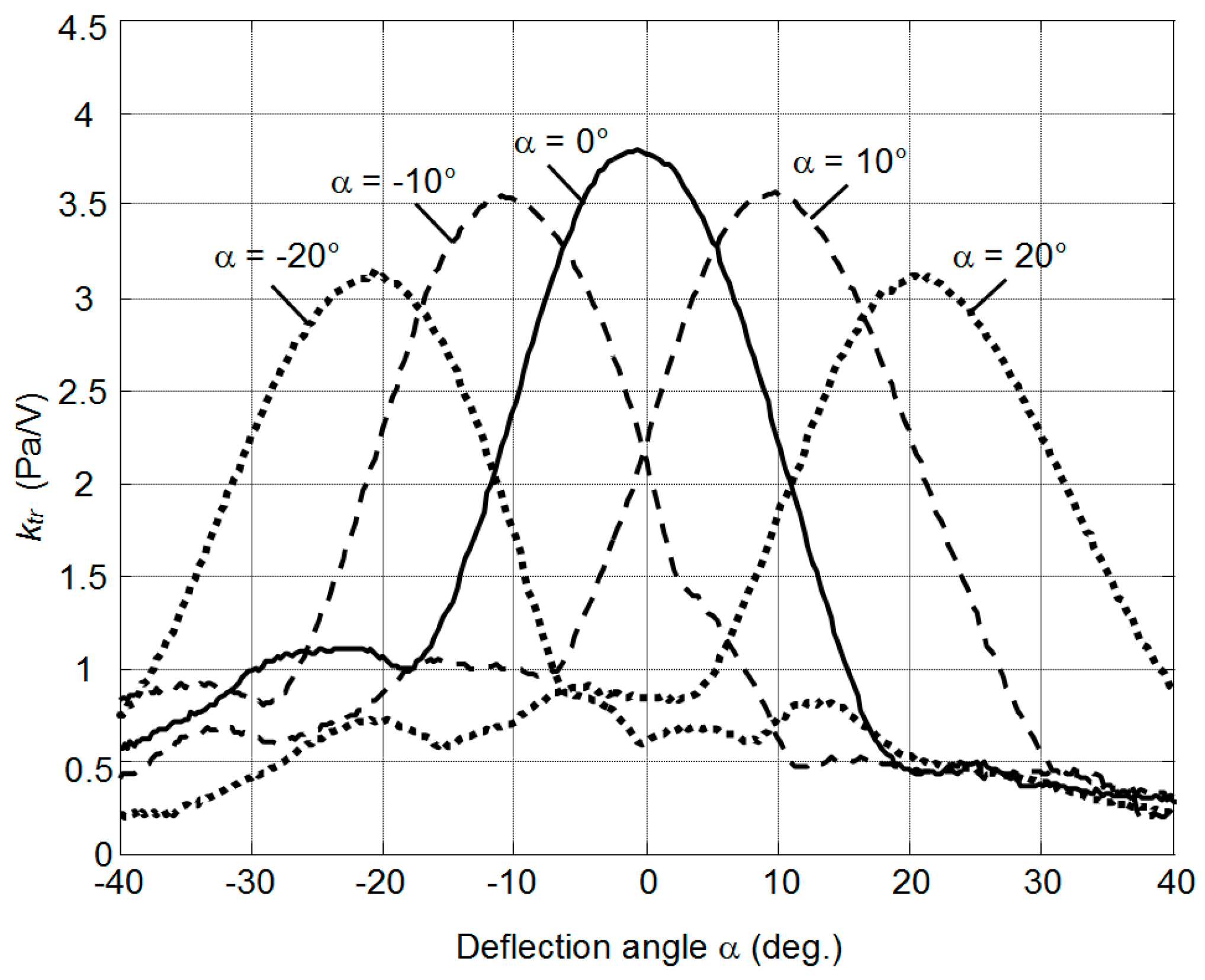 Sensors 17 00095 g020
