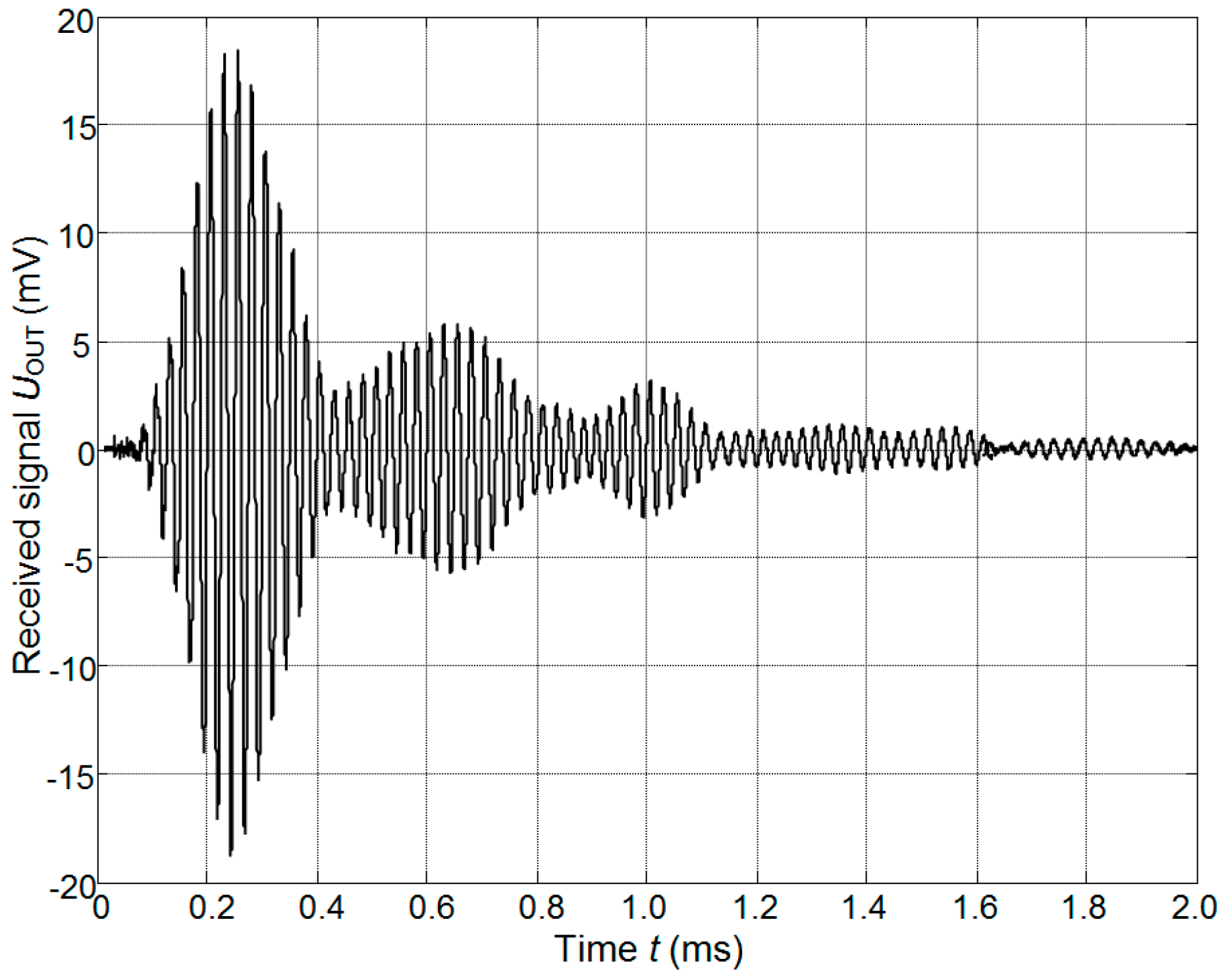 Sensors 17 00095 g023