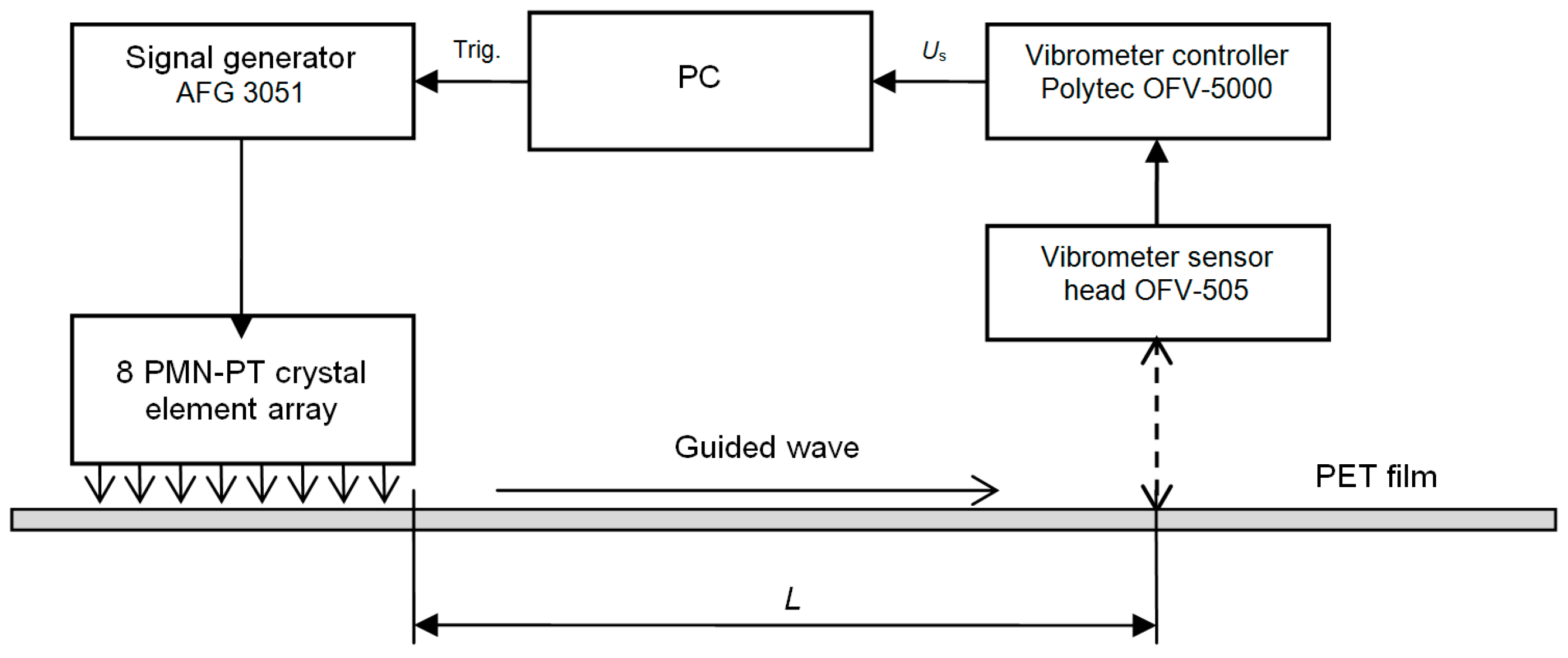 Sensors 17 00095 g024
