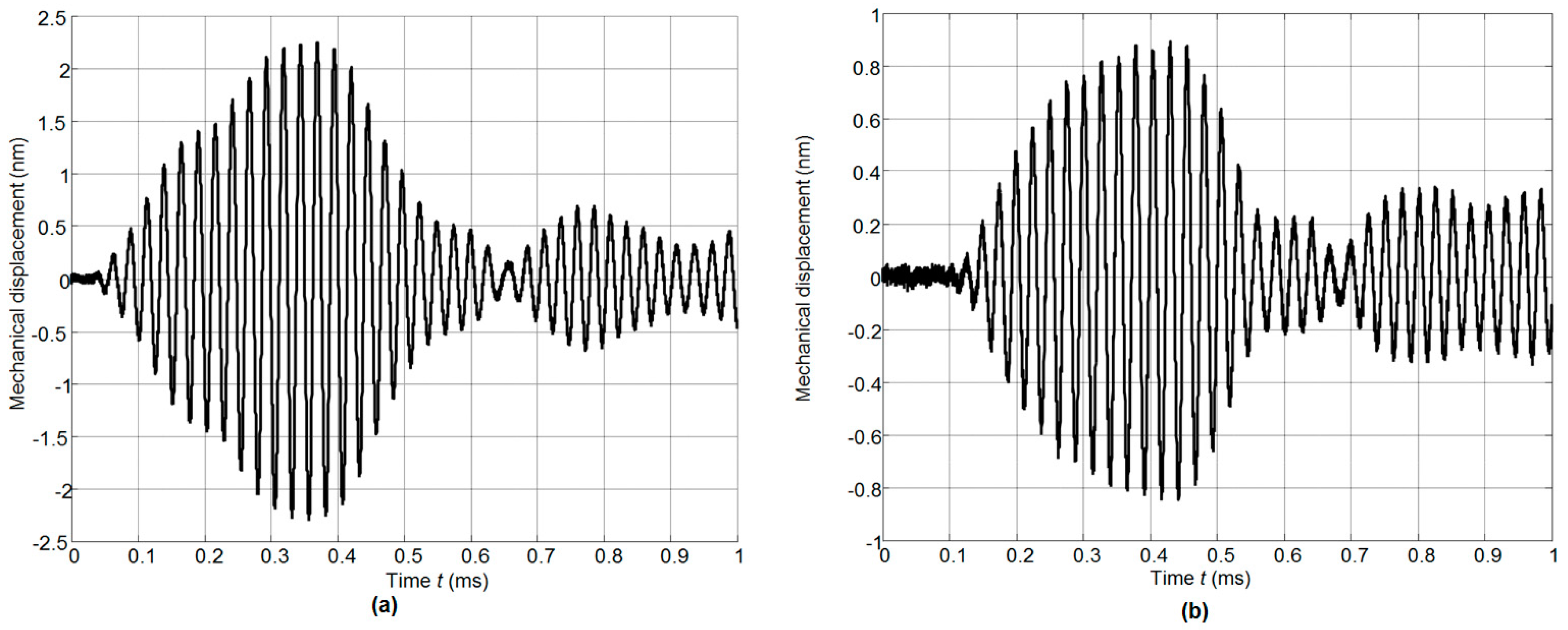 Sensors 17 00095 g025