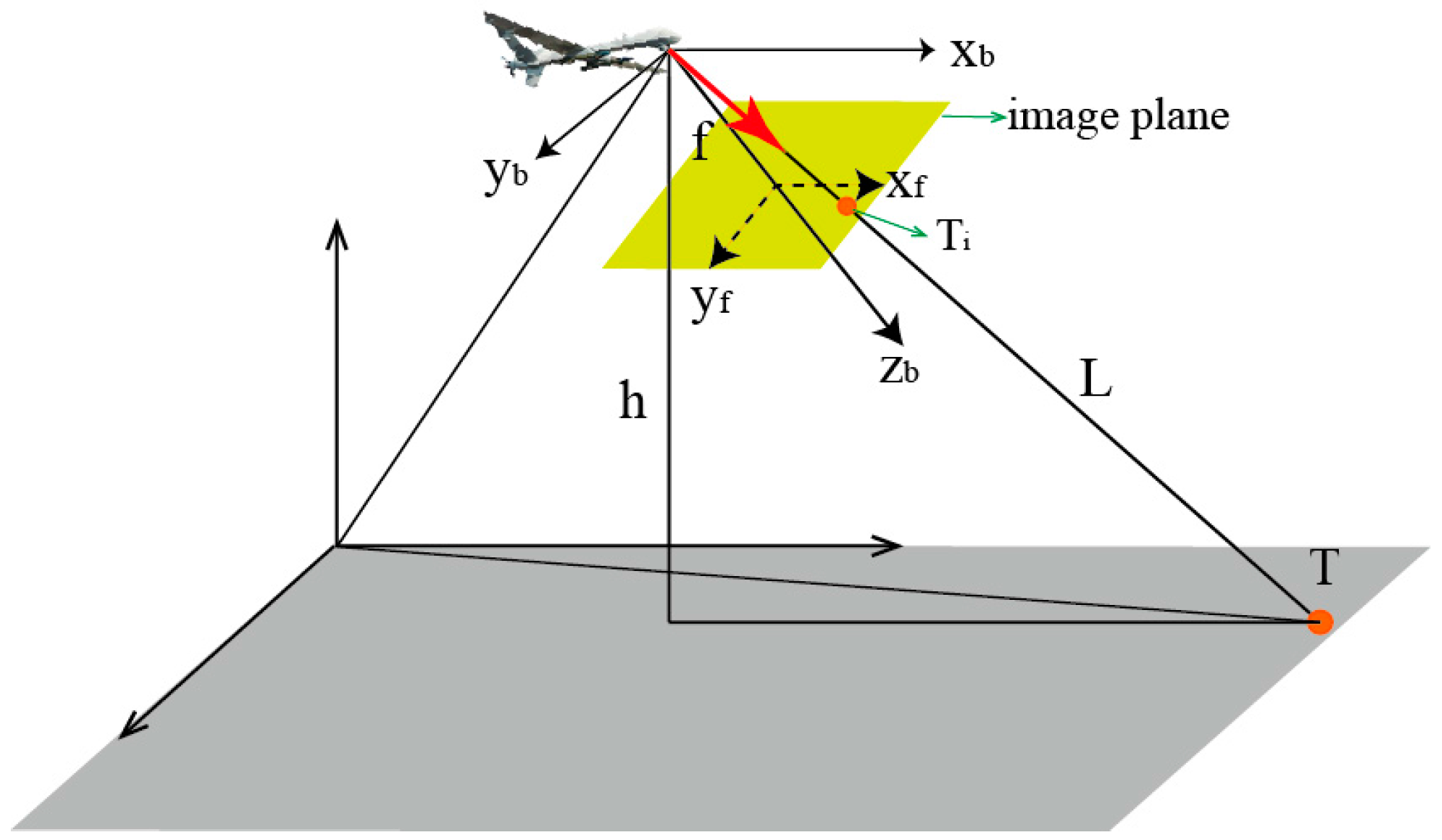 Sensors 17 00098 g001