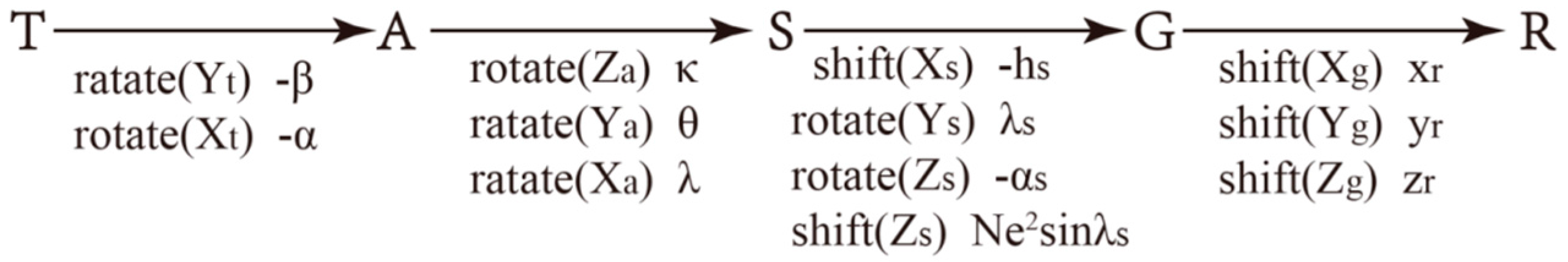 Sensors 17 00098 g005