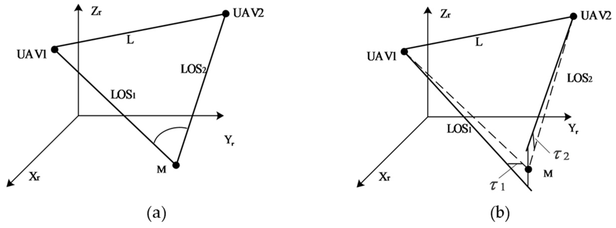 Sensors 17 00098 g006