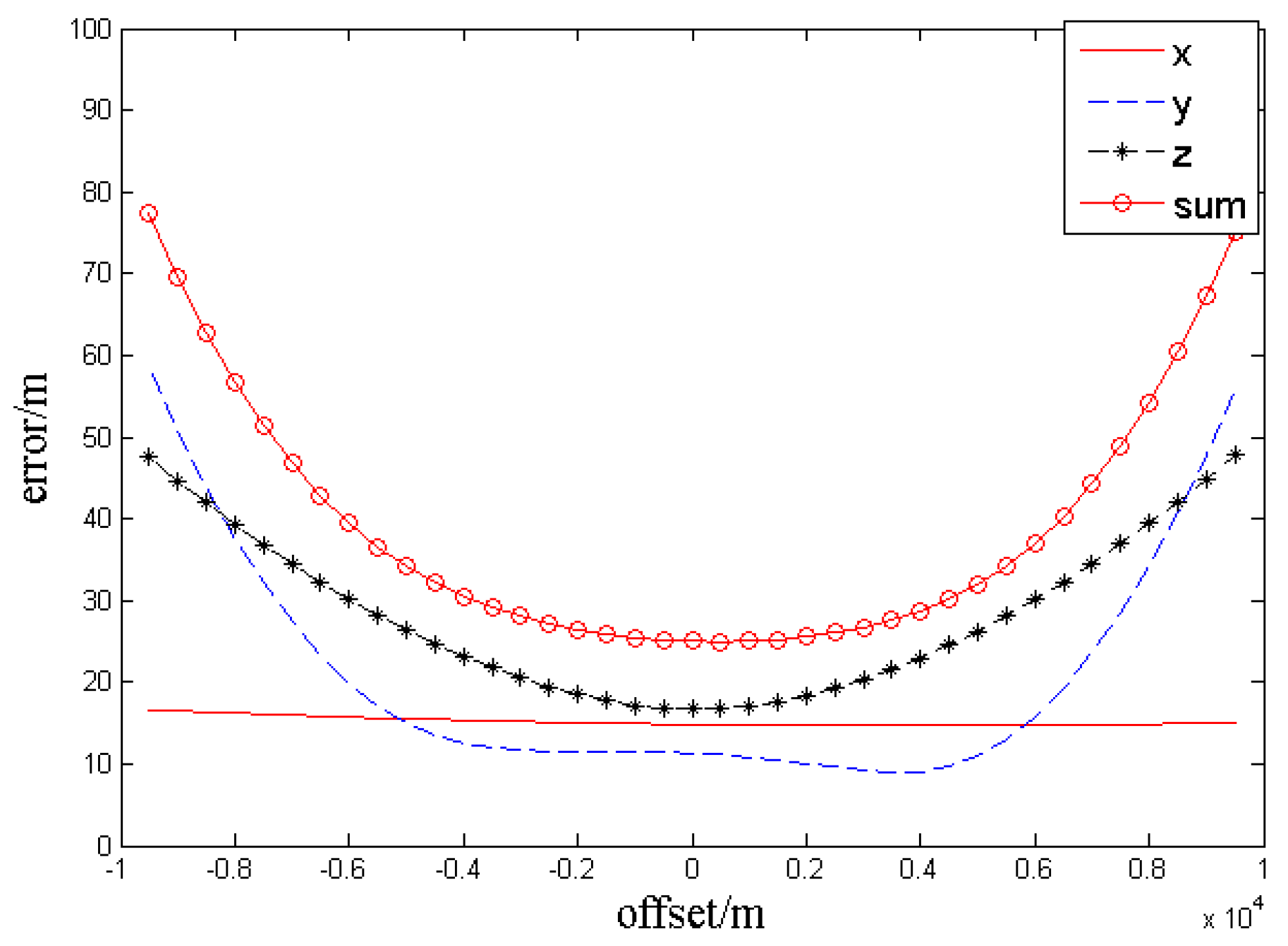 Sensors 17 00098 g010