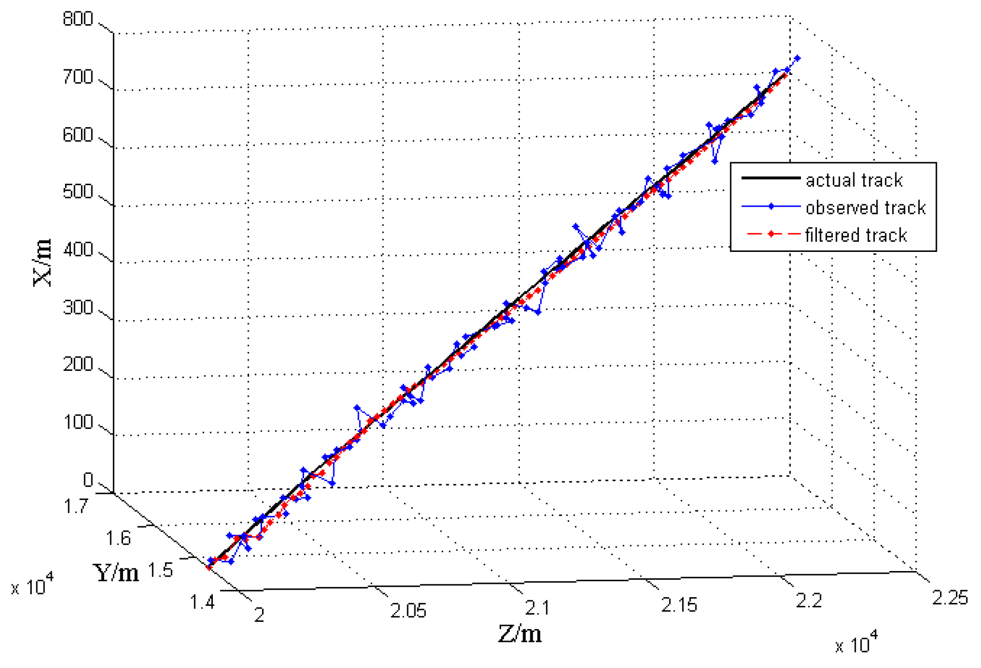 Sensors 17 00098 g012