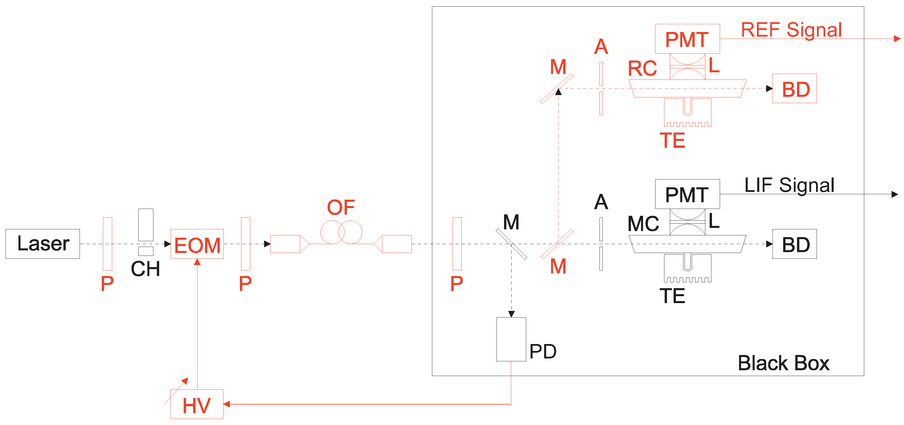 Sensors 17 00102 g001