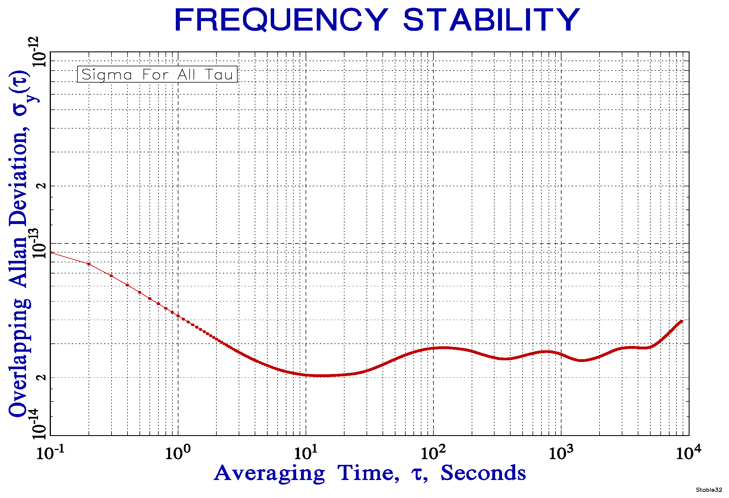 Sensors 17 00102 g004