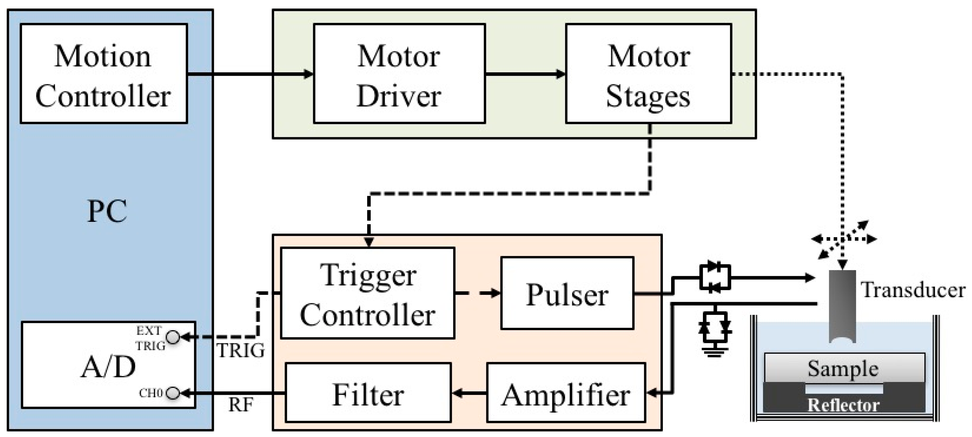 Sensors 17 00107 g001