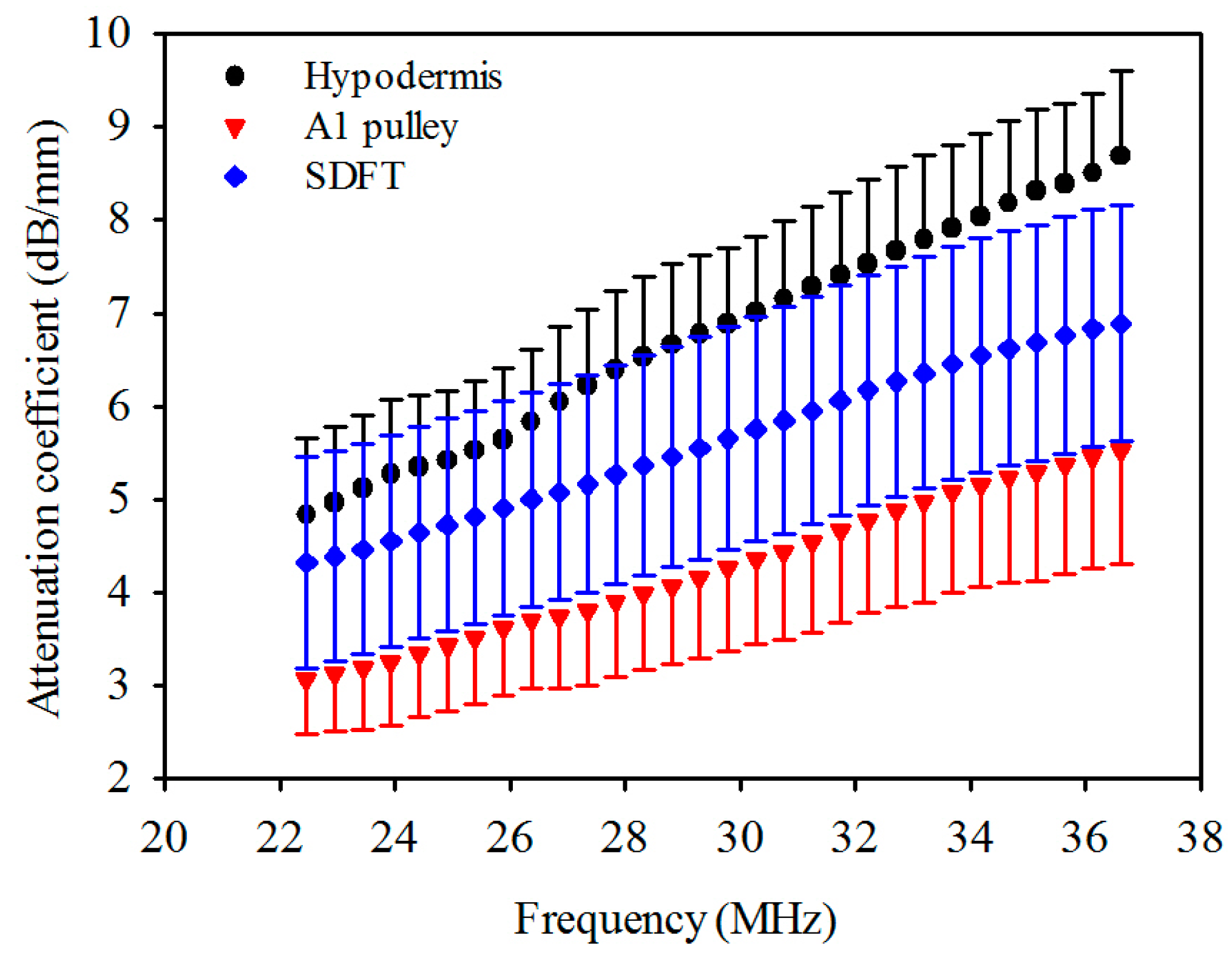 Sensors 17 00107 g004