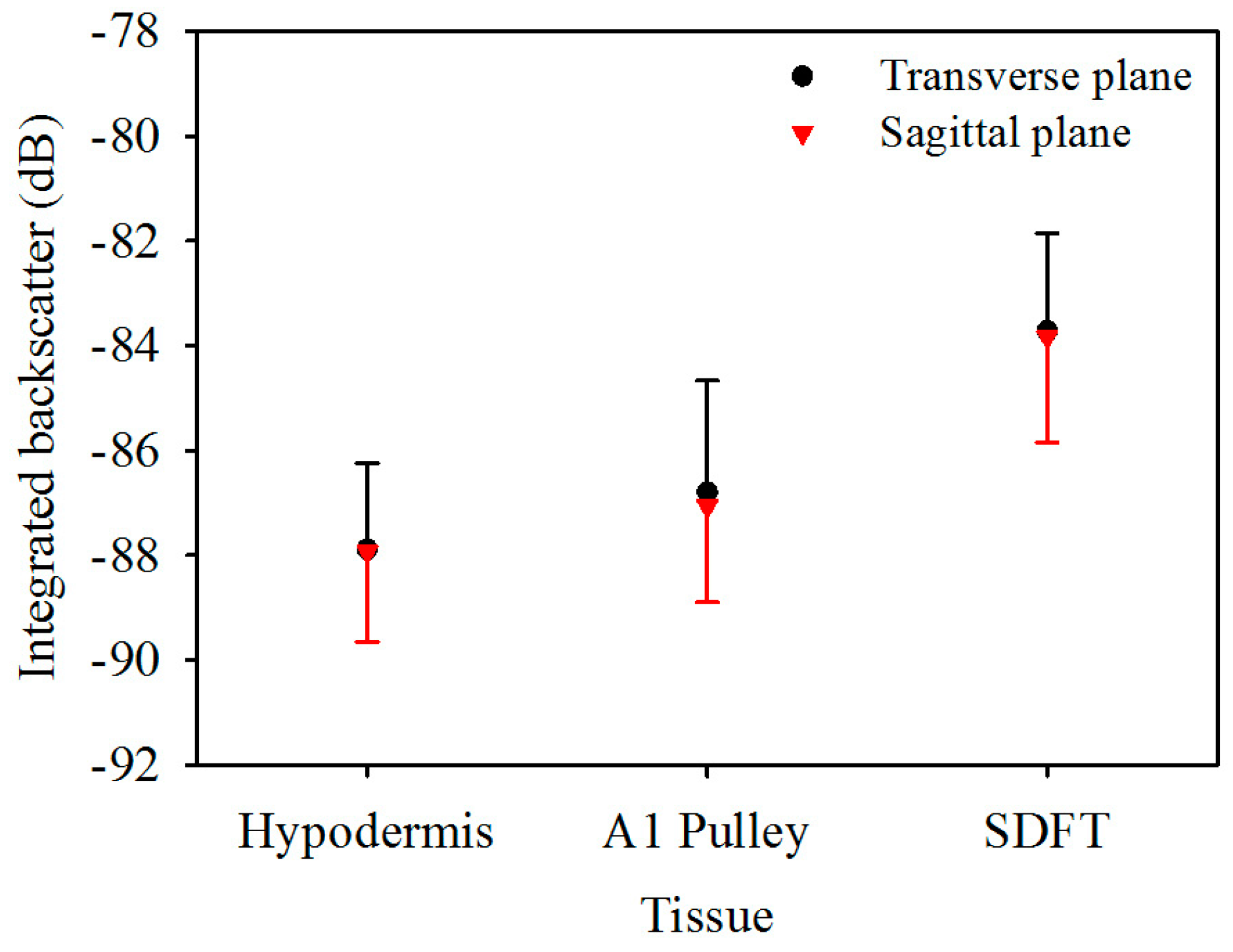 Sensors 17 00107 g005