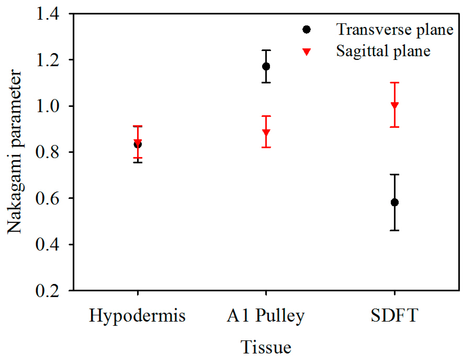 Sensors 17 00107 g007