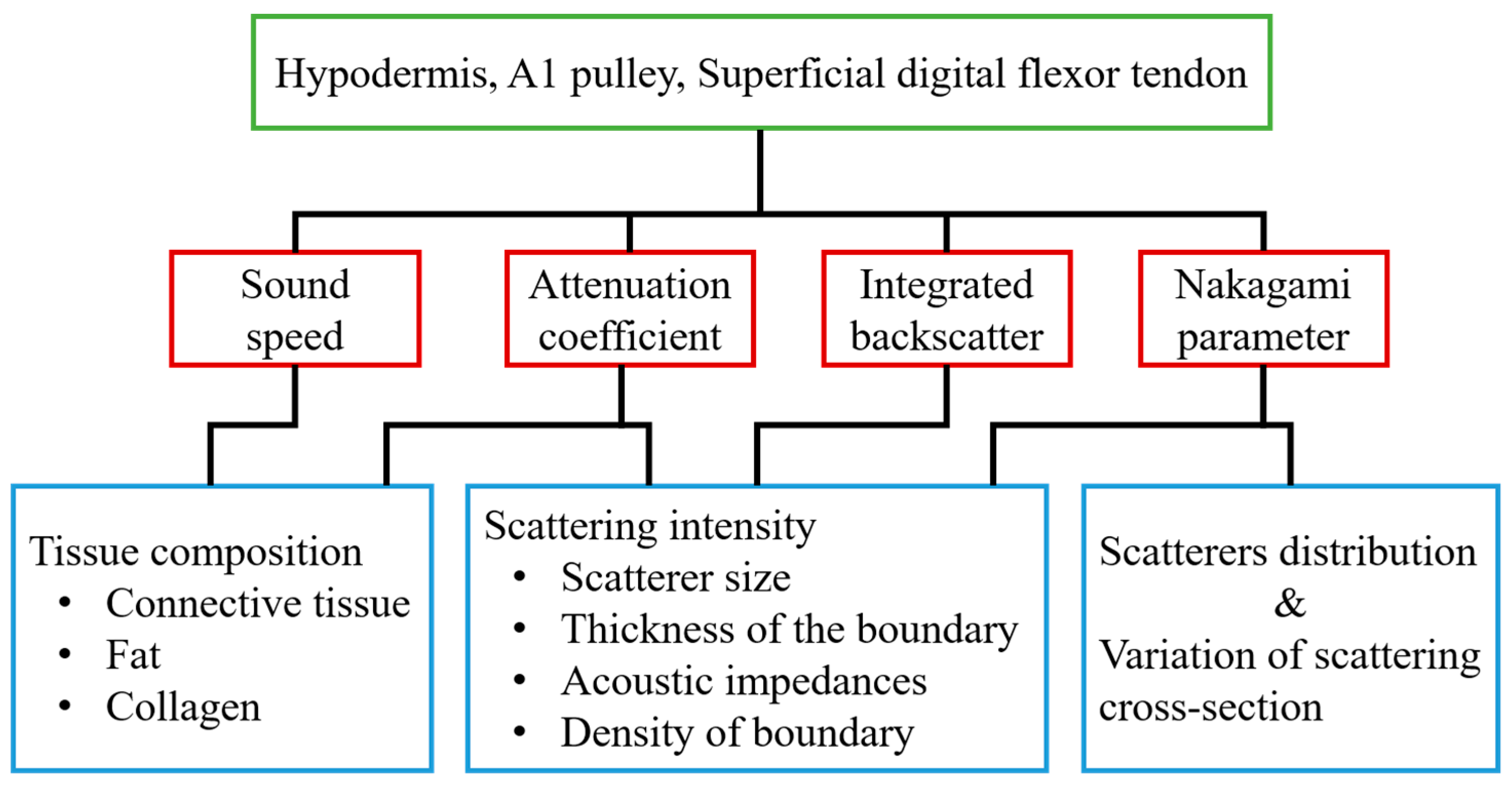 Sensors 17 00107 g008